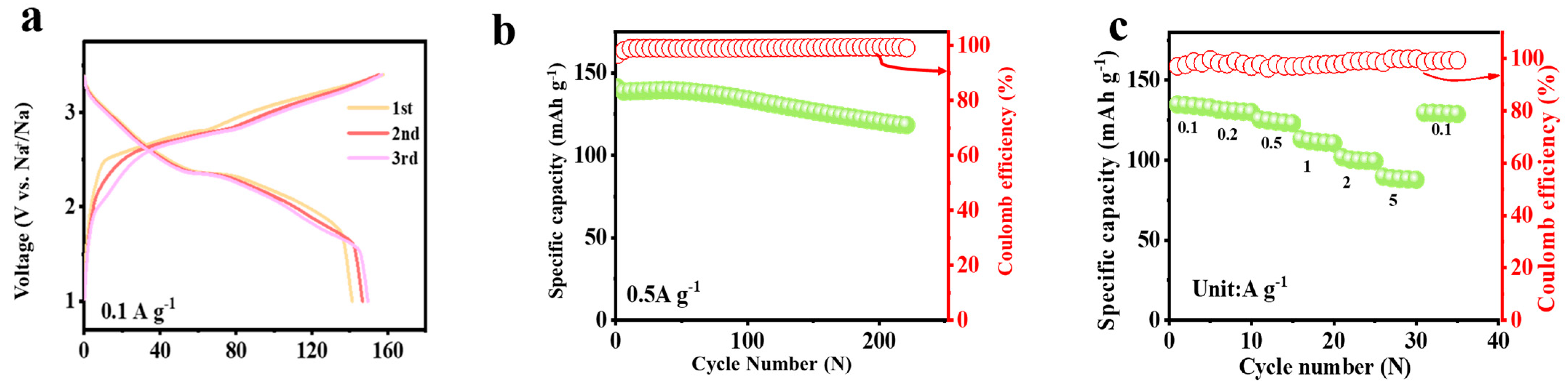 Batteries 10 00447 g006