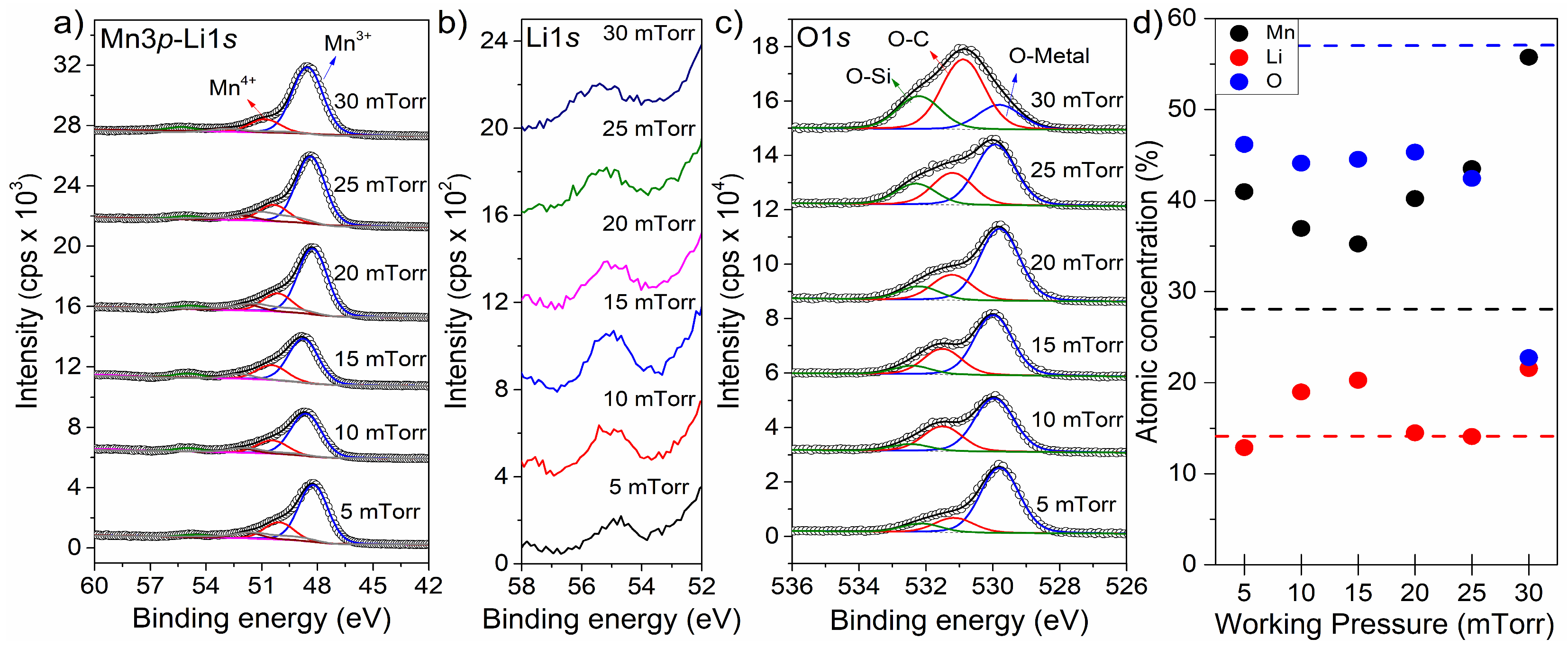 Batteries 10 00449 g004 Batteries 10 00449 g004