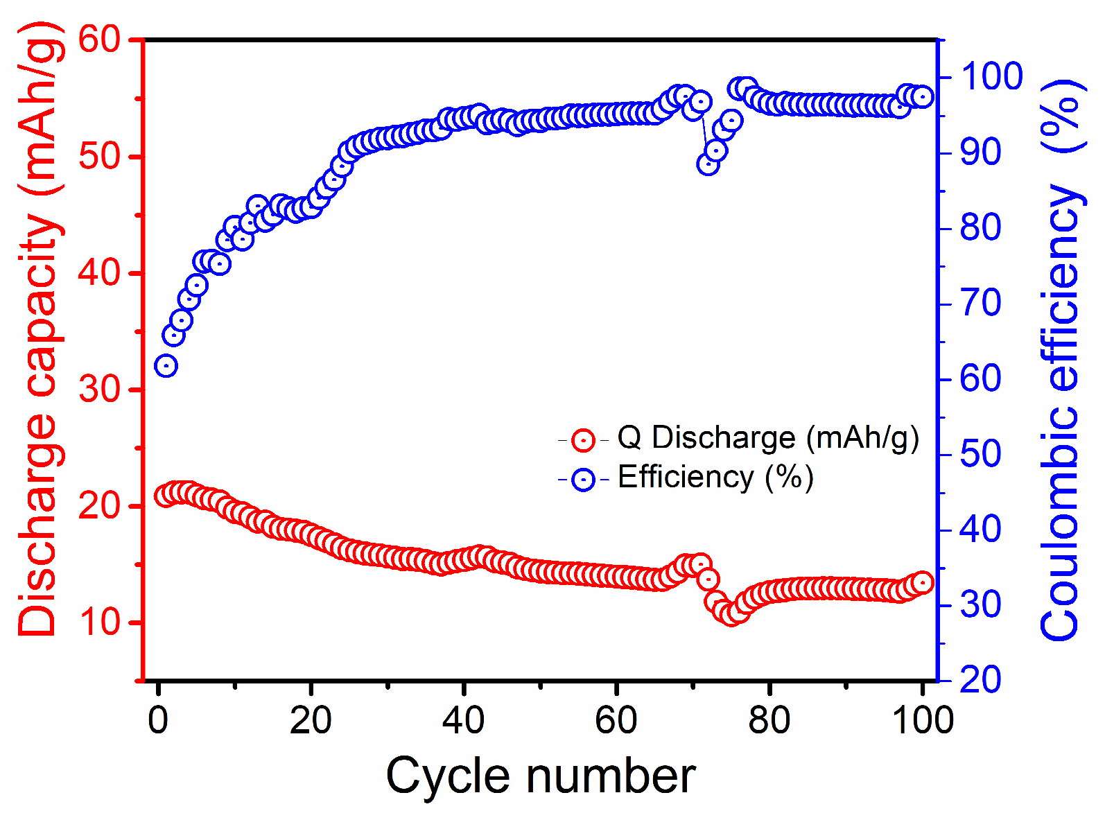 Batteries 10 00449 g008 Batteries 10 00449 g008
