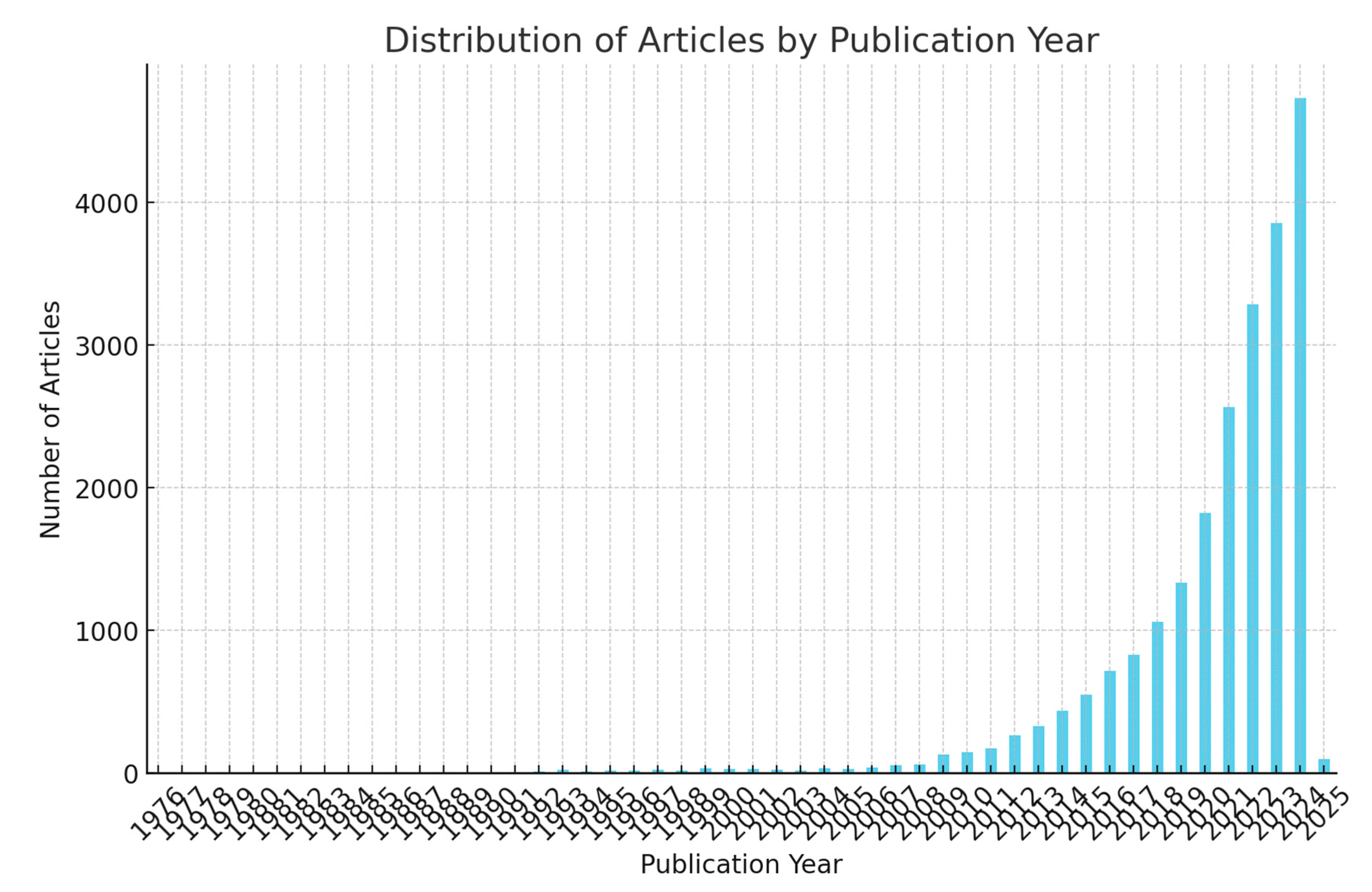 Batteries 10 00451 g002