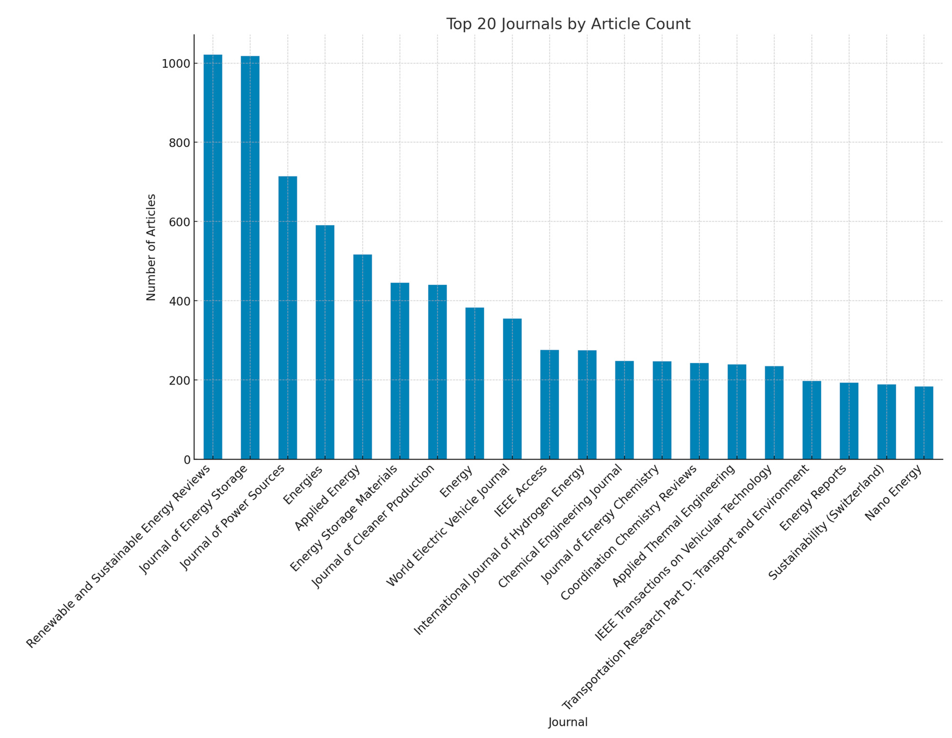 Batteries 10 00451 g003