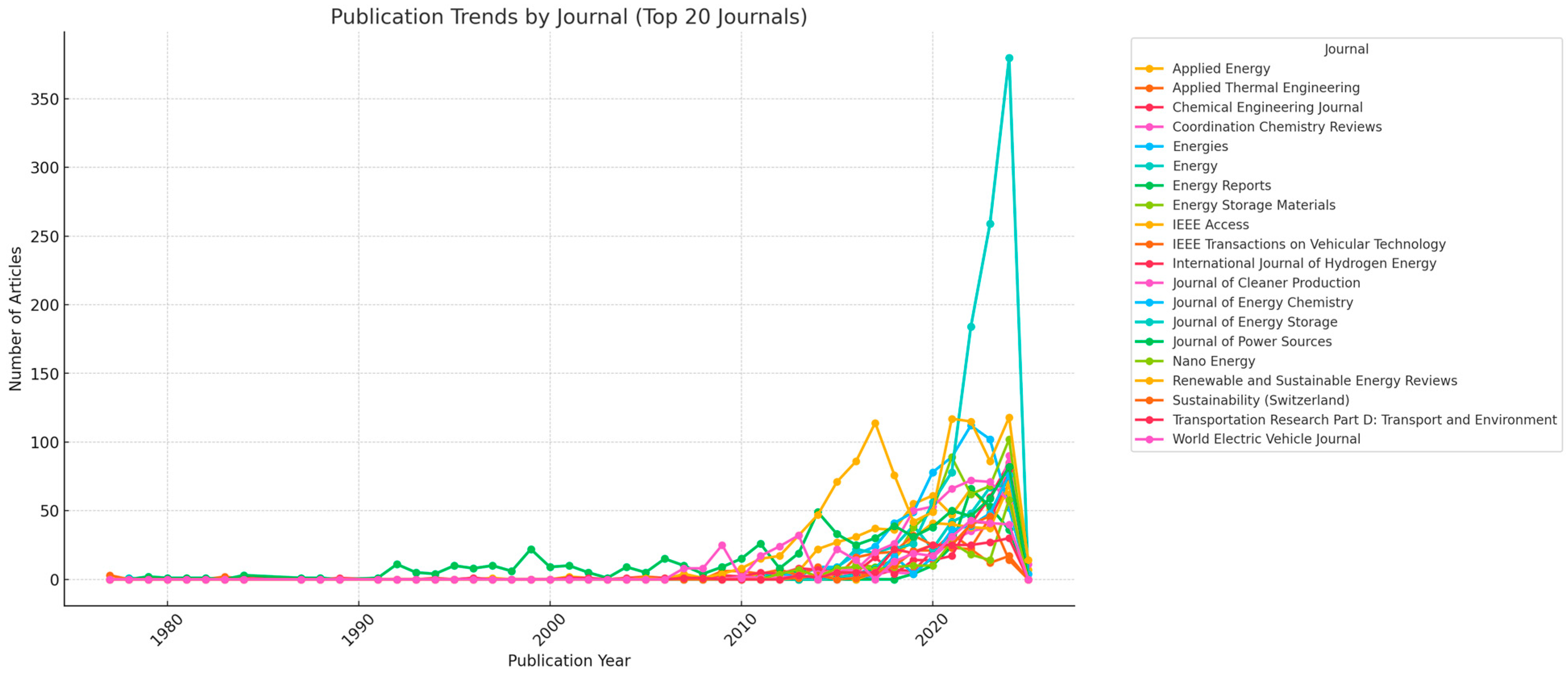 Batteries 10 00451 g004