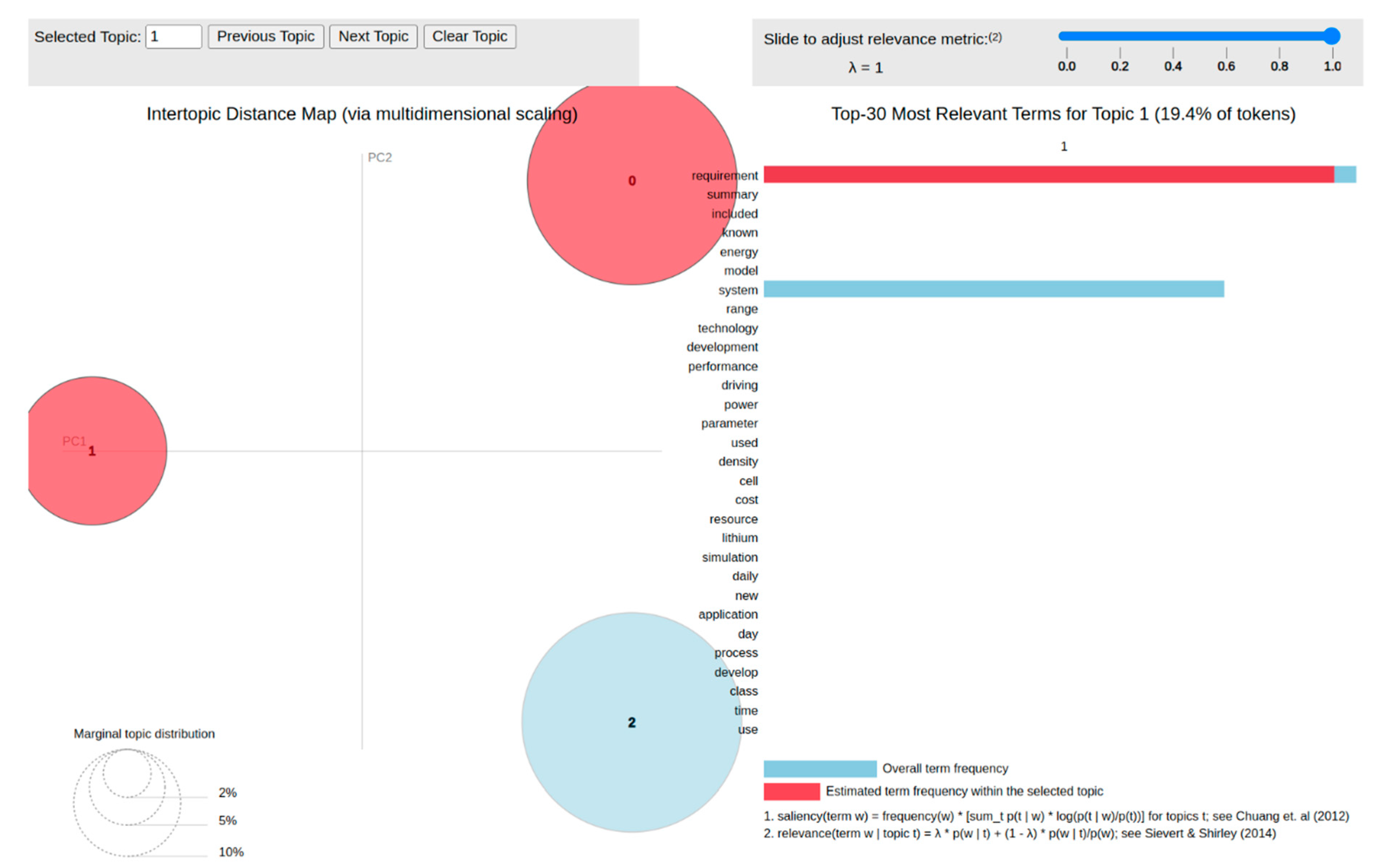 Batteries 10 00451 g007