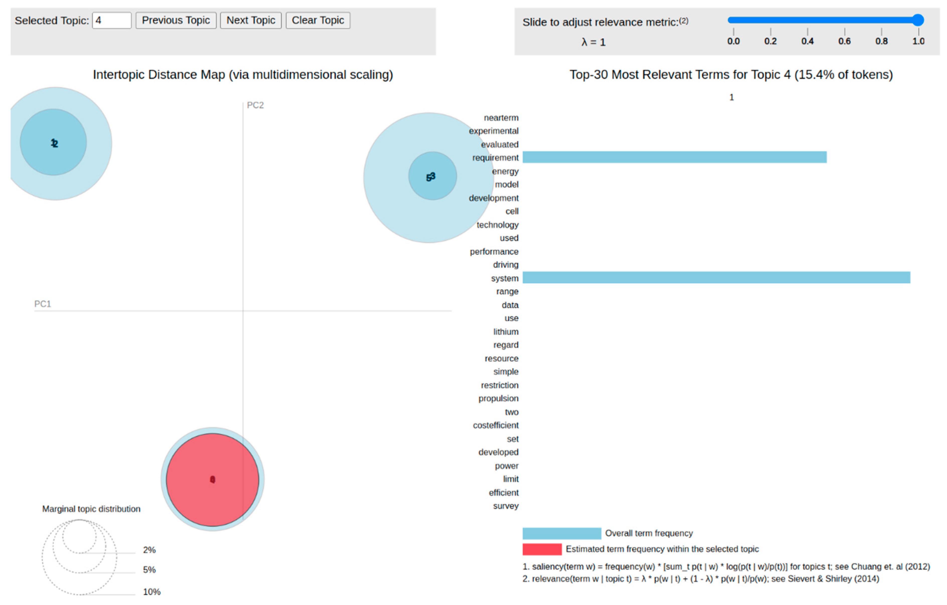 Batteries 10 00451 g009