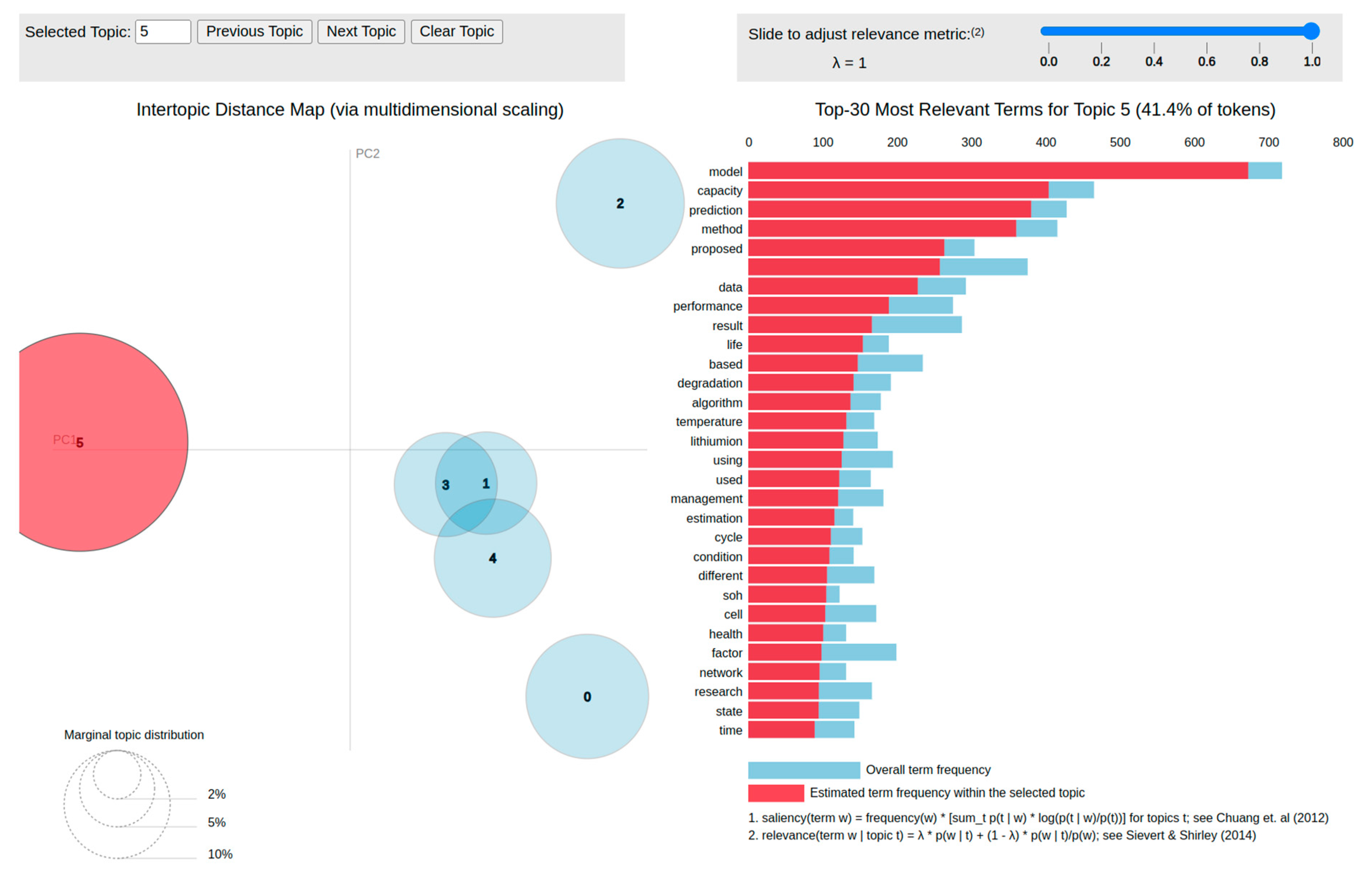 Batteries 10 00451 g010