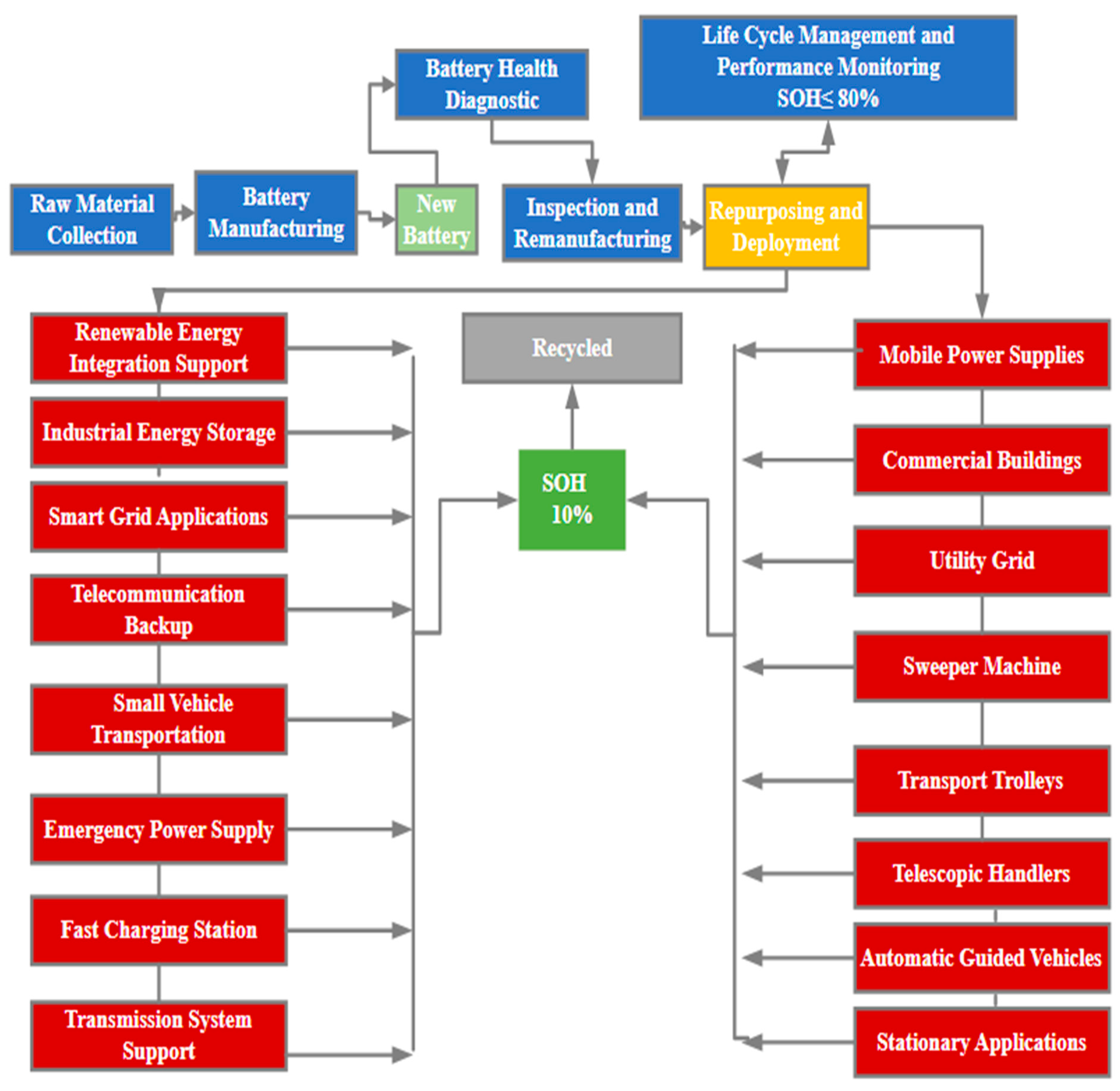 Batteries 10 00452 g001