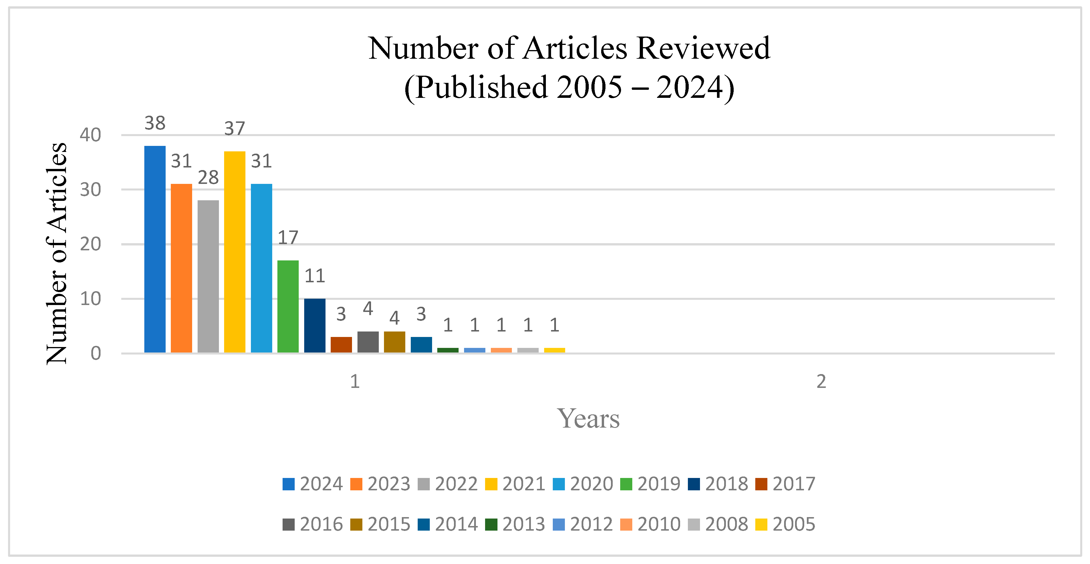 Batteries 10 00452 g002