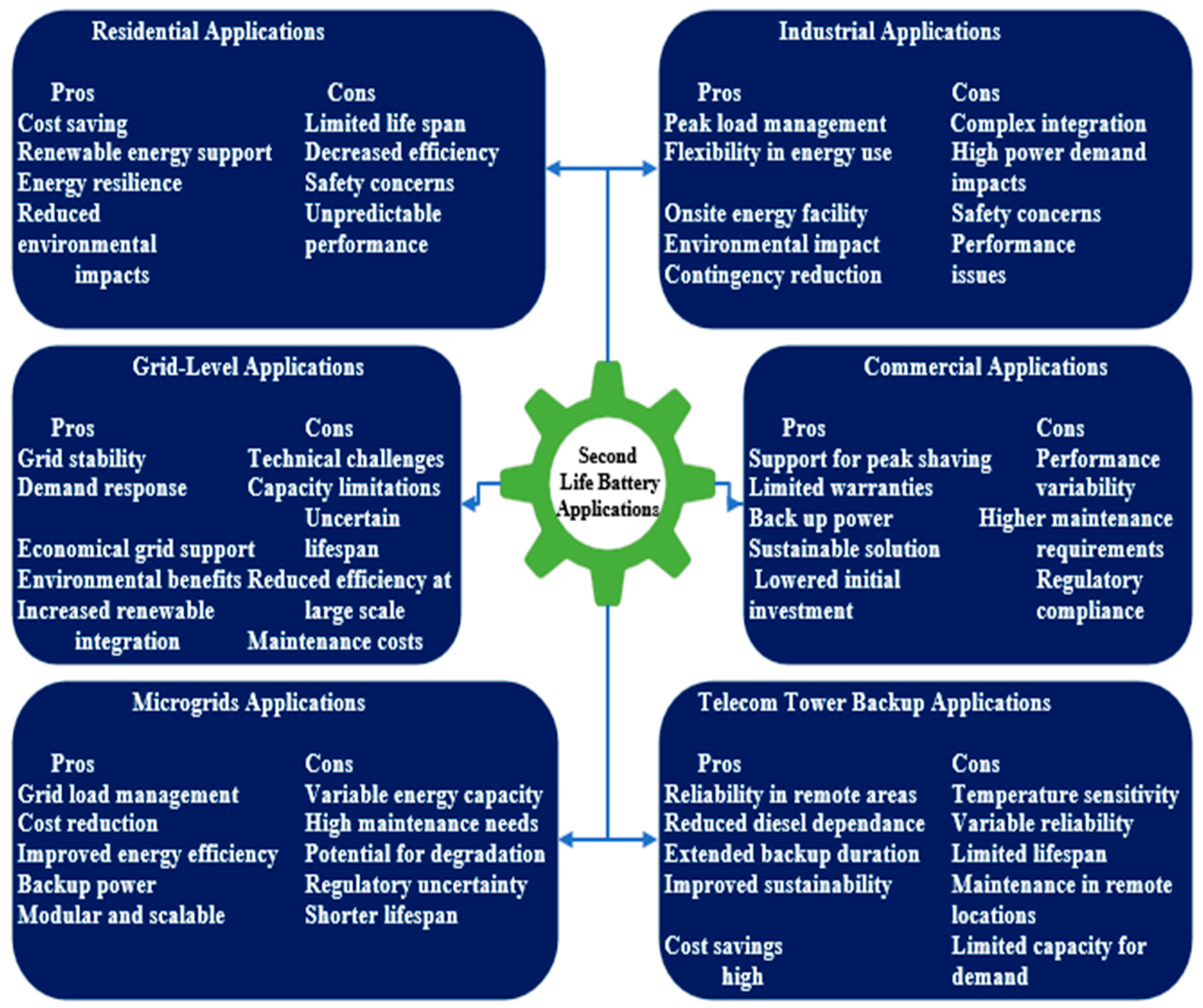 Batteries 10 00452 g006