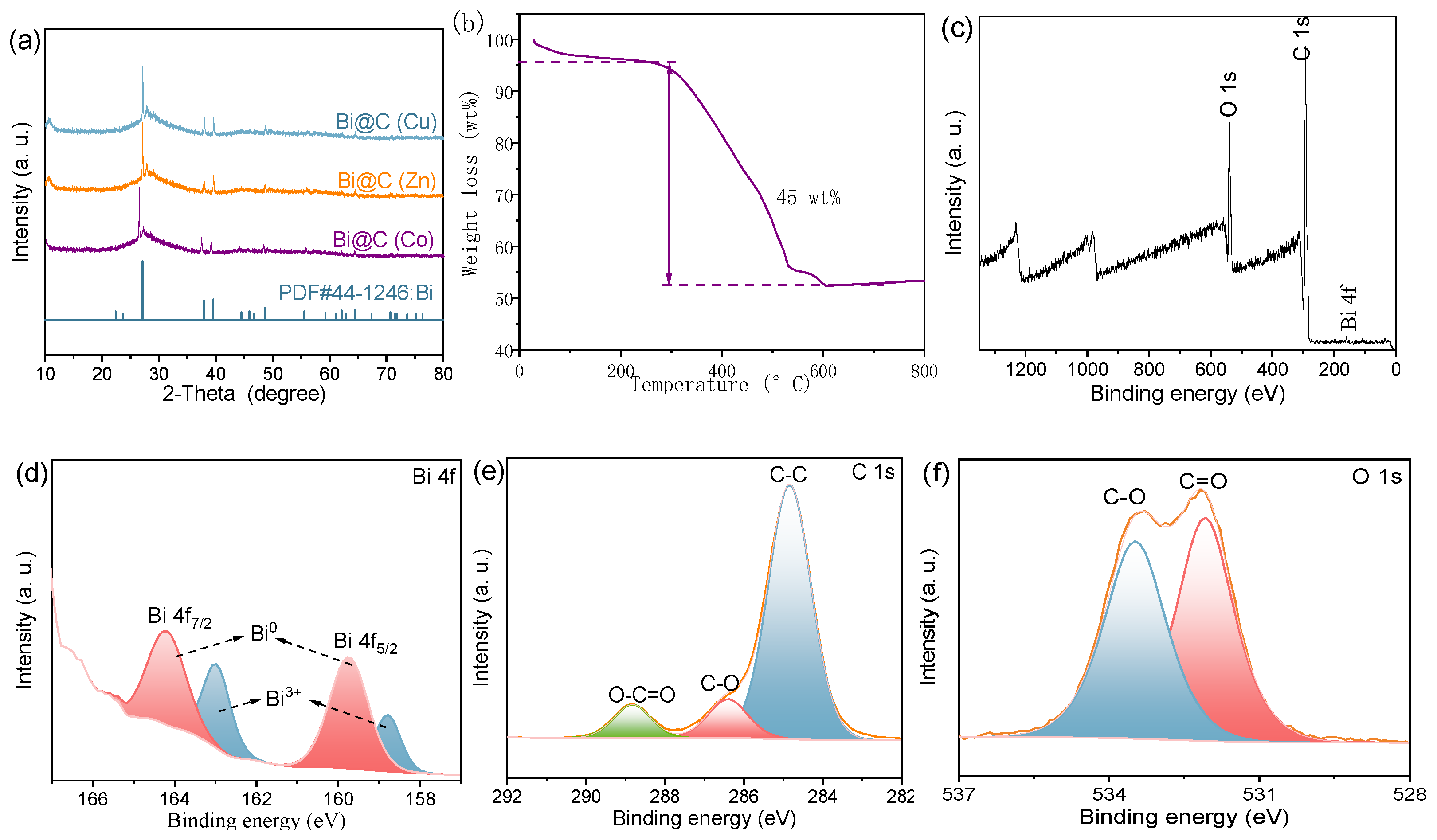 Batteries 11 00002 g002