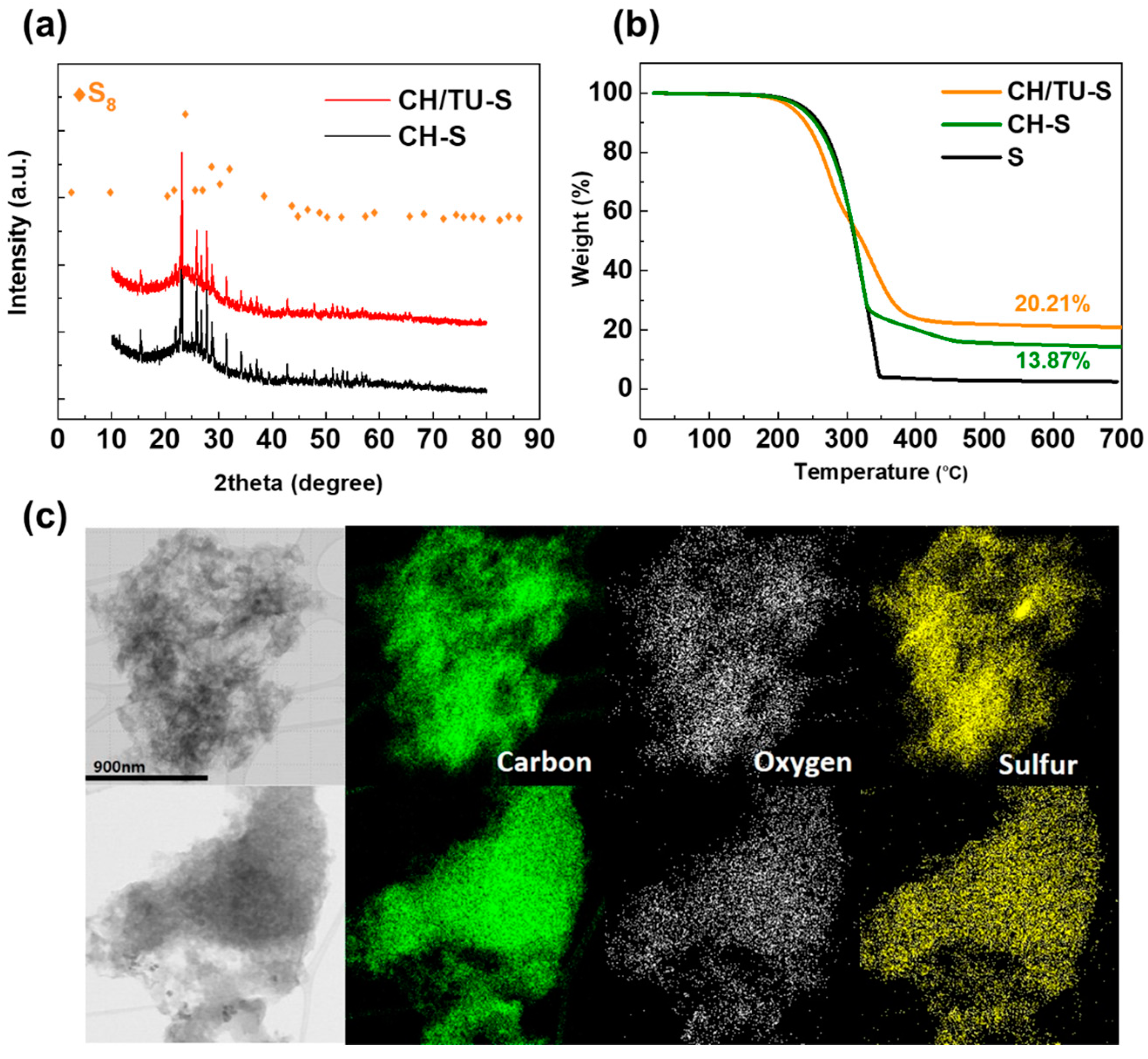 Batteries 11 00004 g004