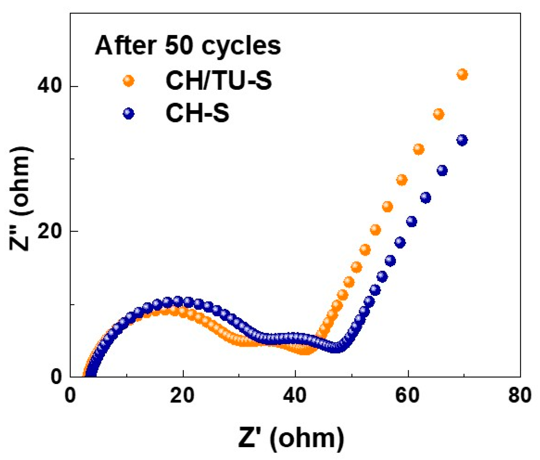 Batteries 11 00004 g006