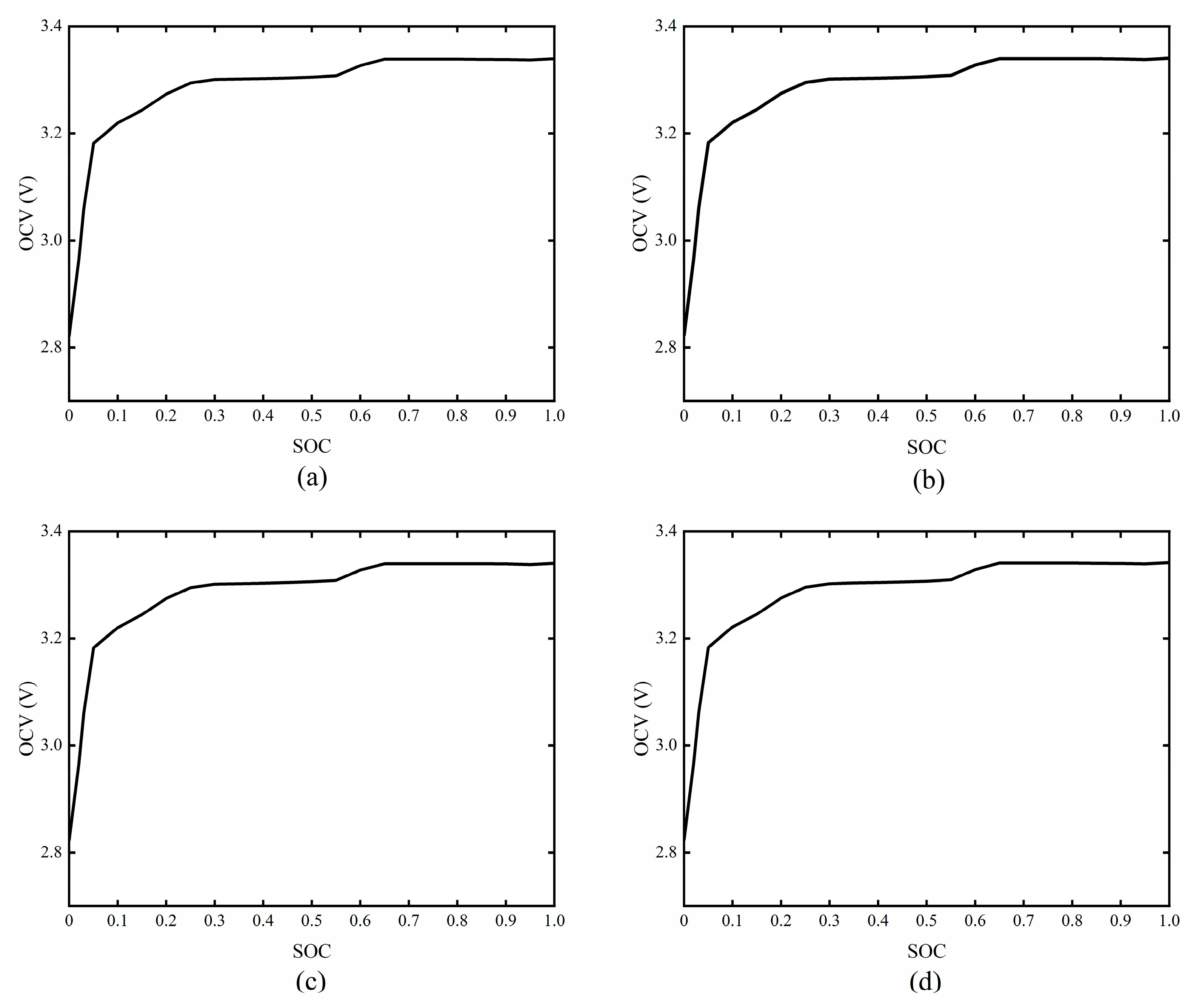Batteries 11 00005 g003