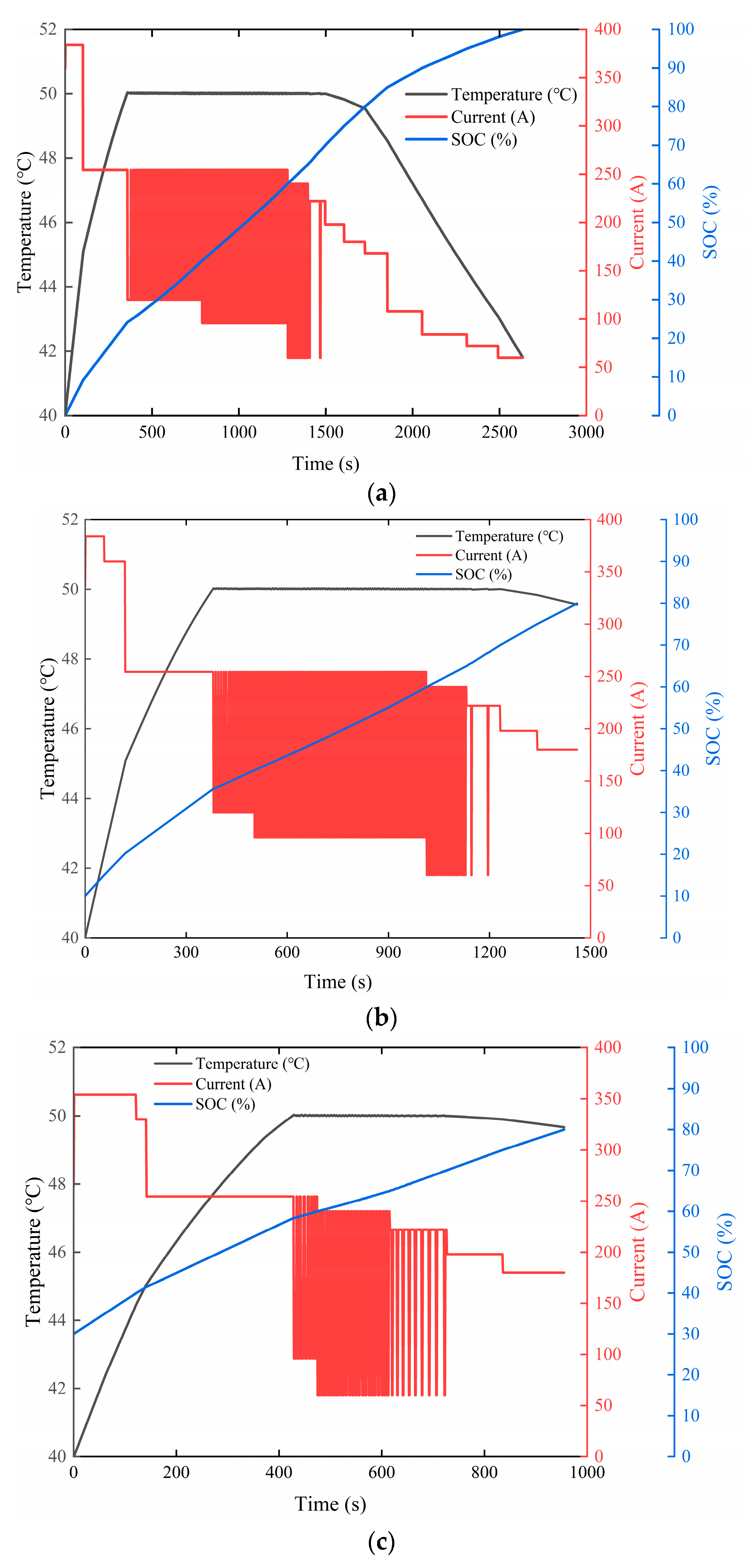 Batteries 11 00005 g007