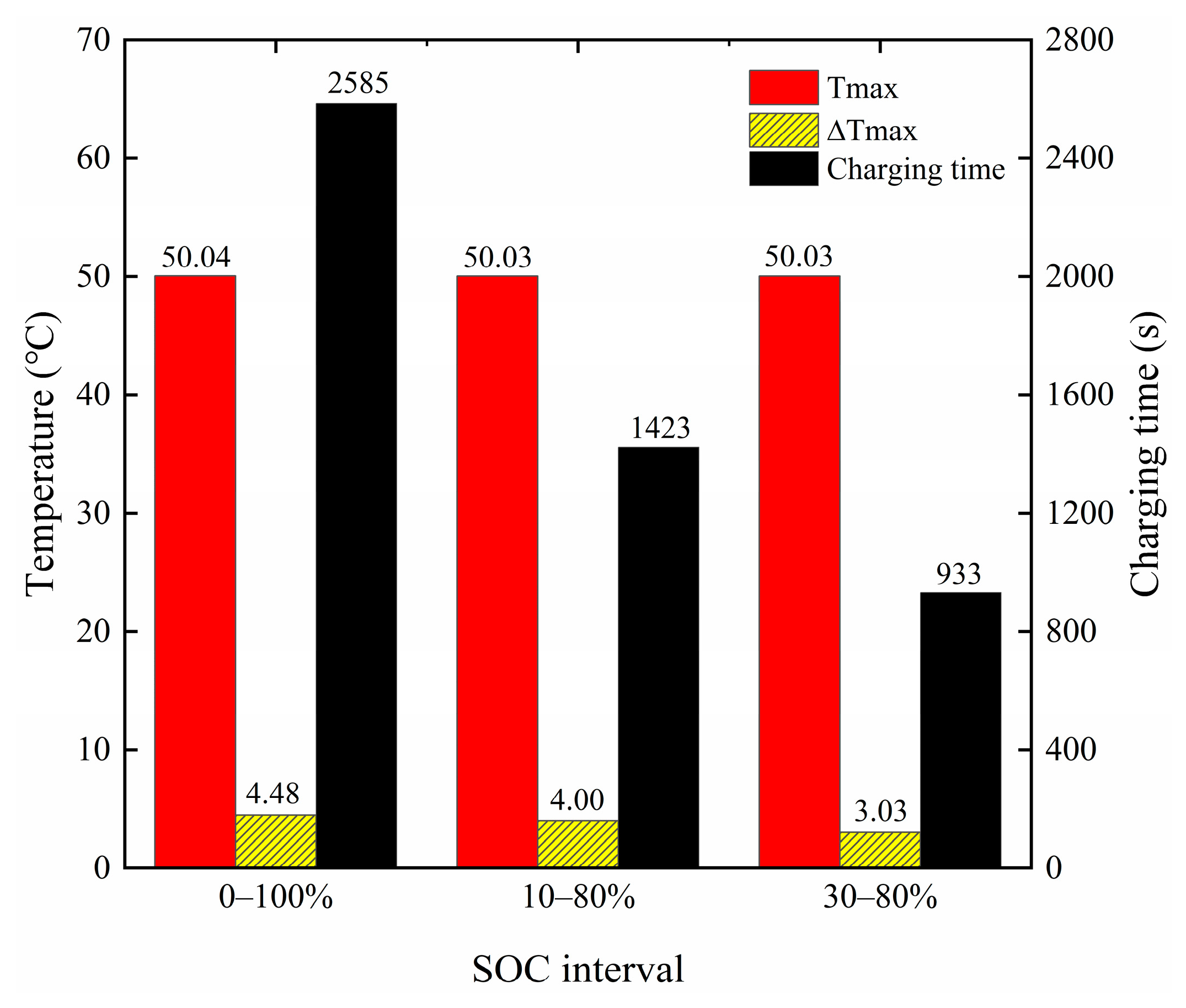 Batteries 11 00005 g011