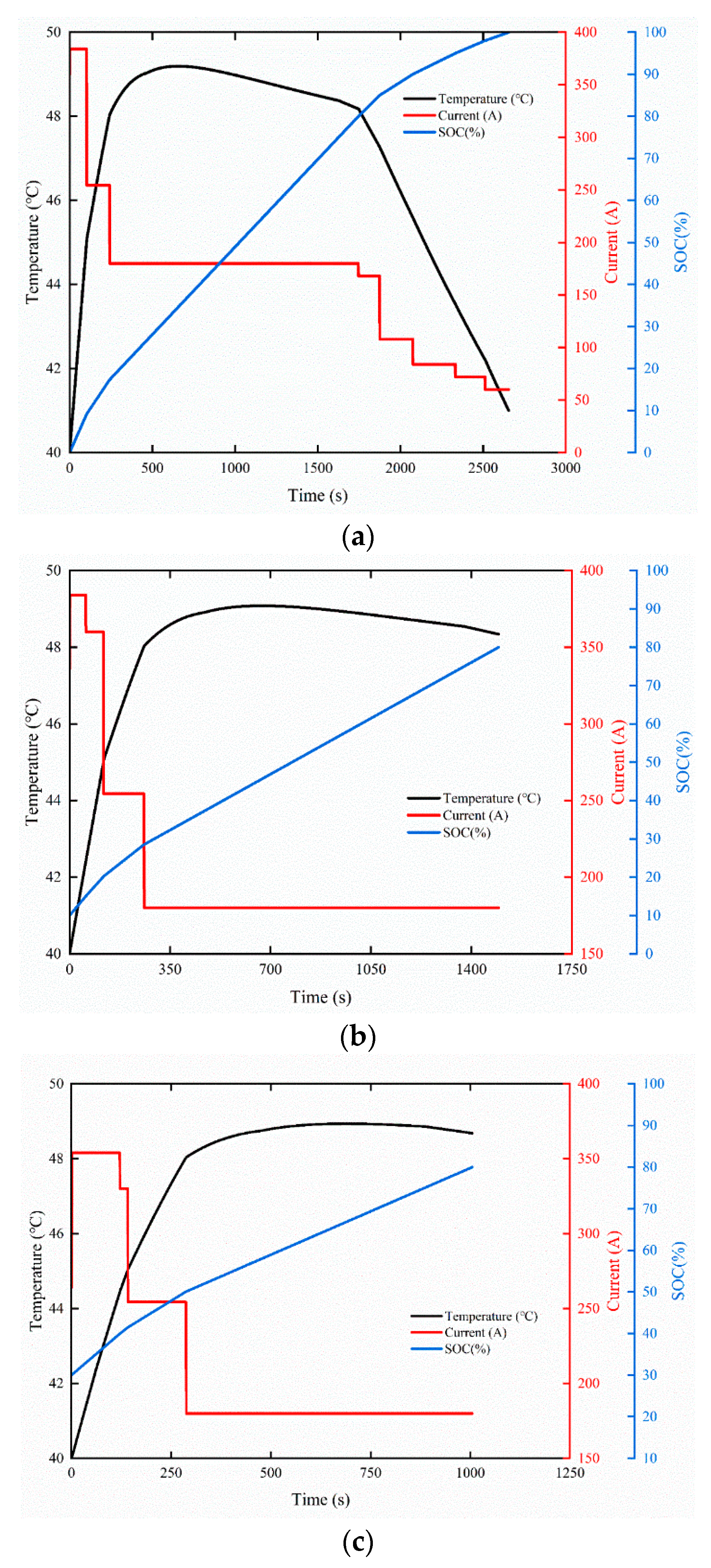 Batteries 11 00005 g013