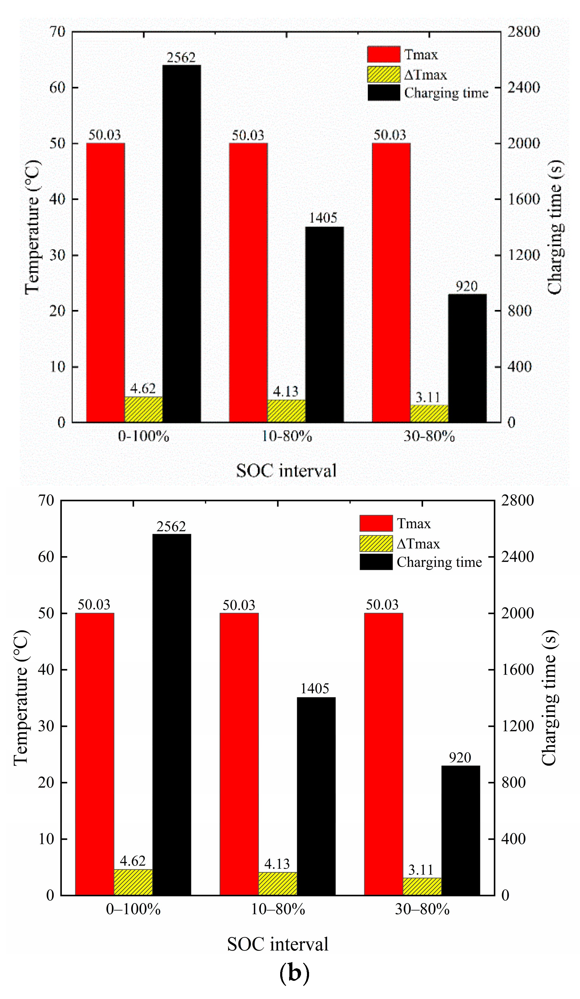 Batteries 11 00005 g014b