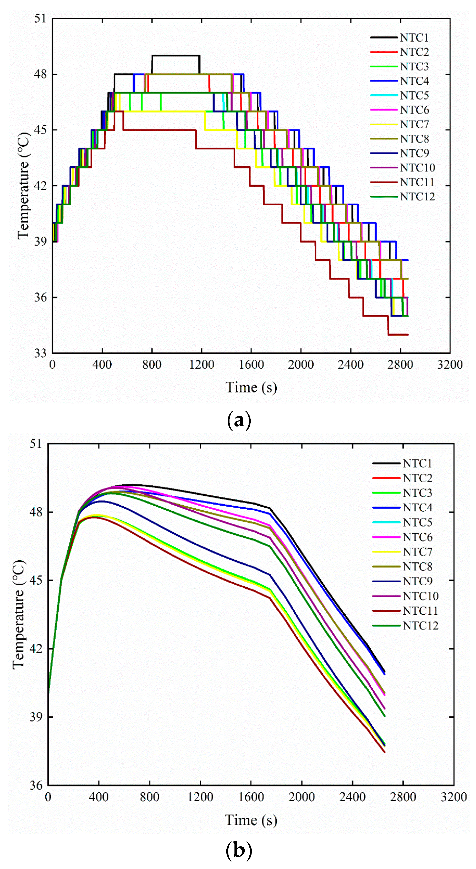 Batteries 11 00005 g017
