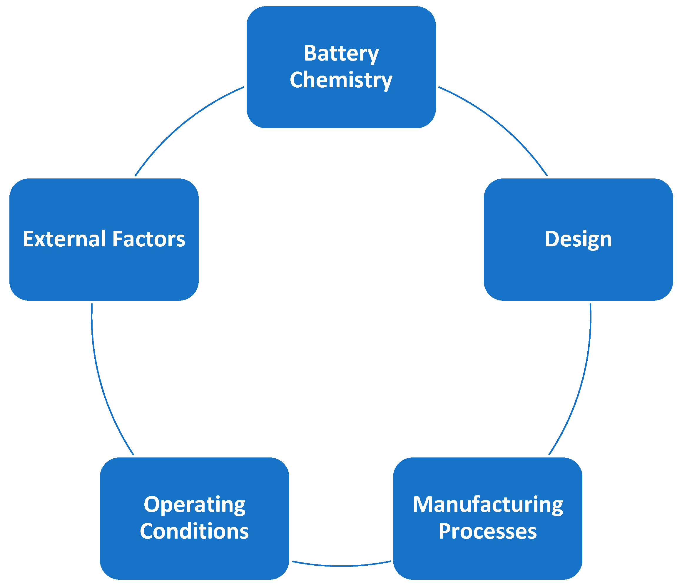 Batteries 11 00006 g001