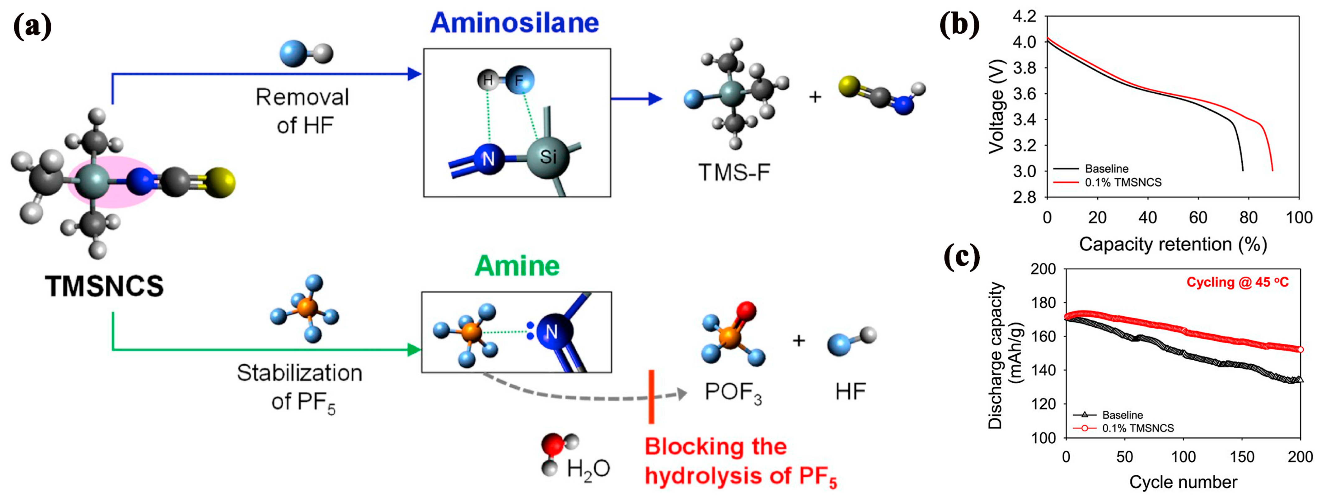 Batteries 11 00006 g002