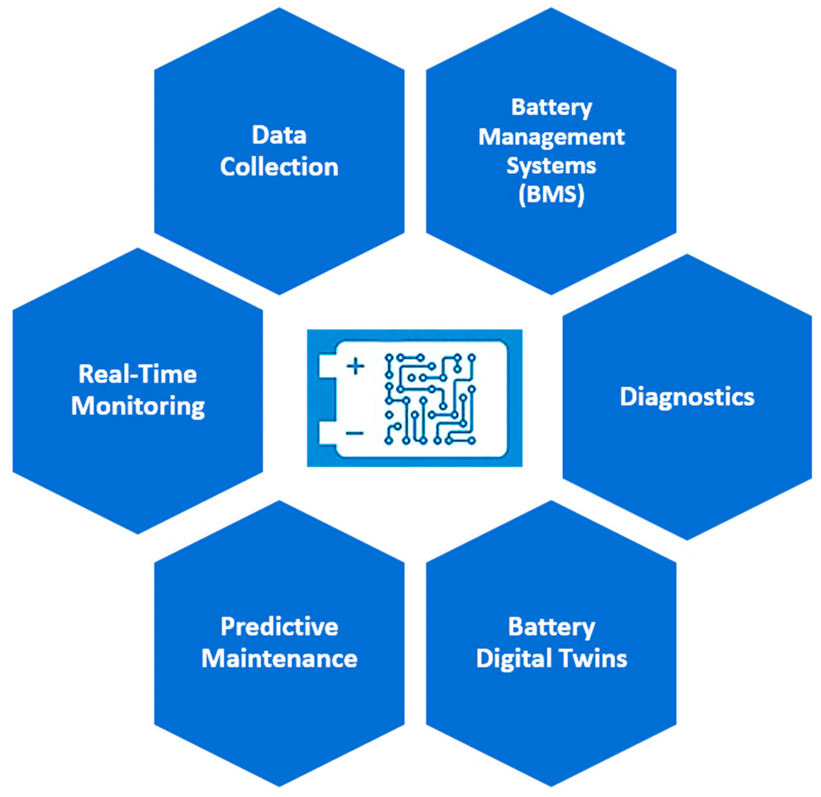 Batteries 11 00006 g004