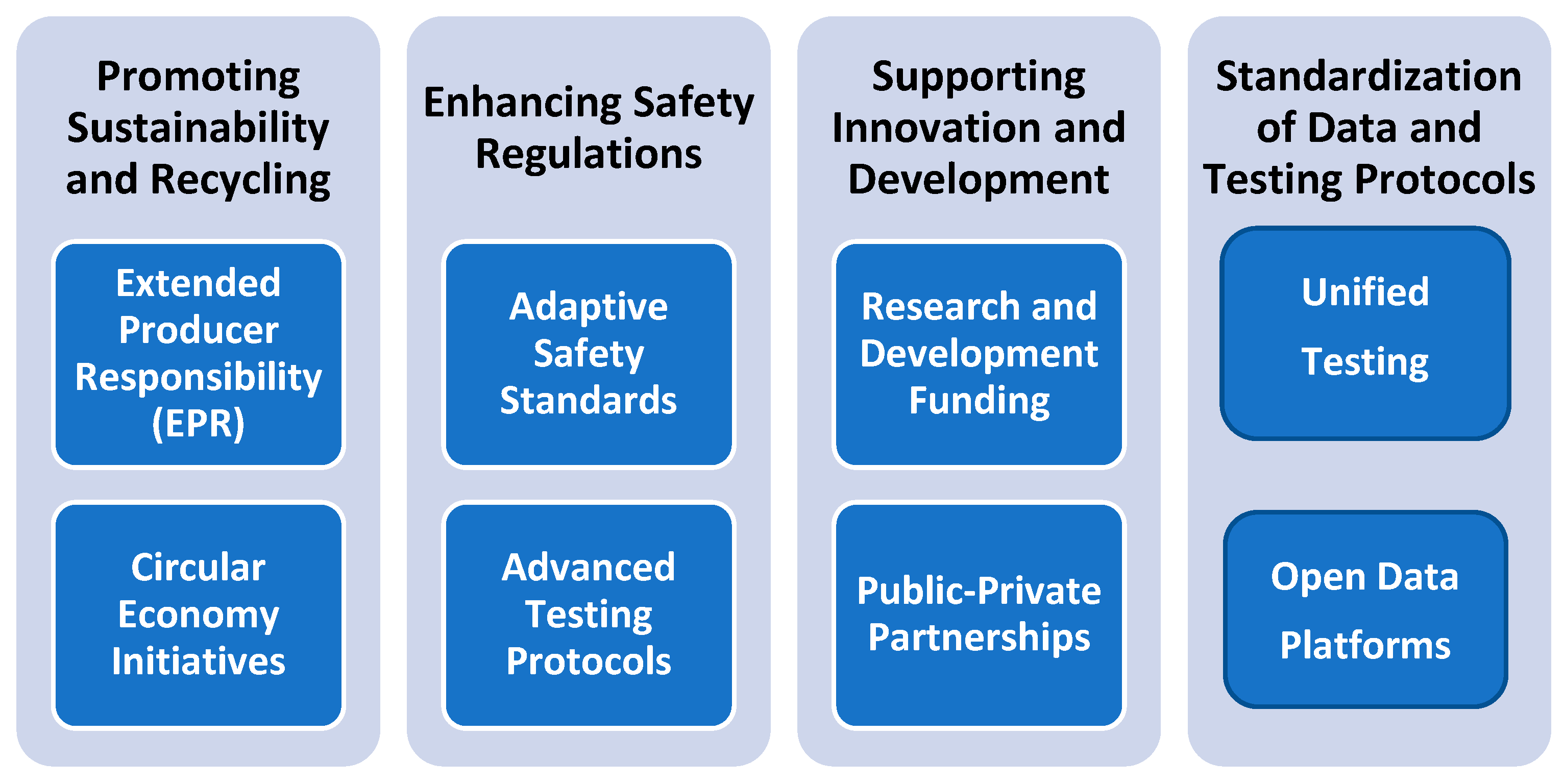 Batteries 11 00006 sch001