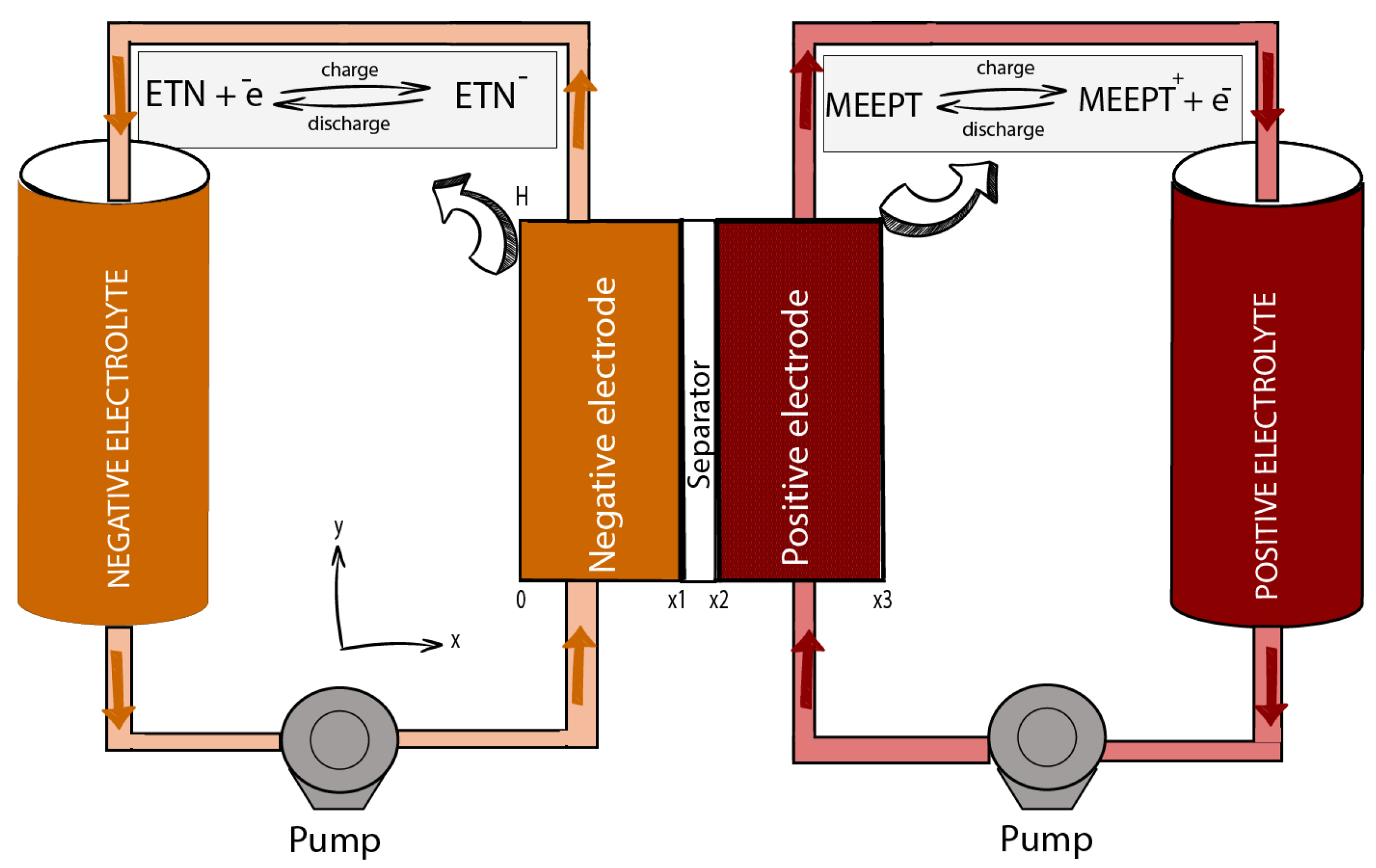 Batteries 11 00008 g003