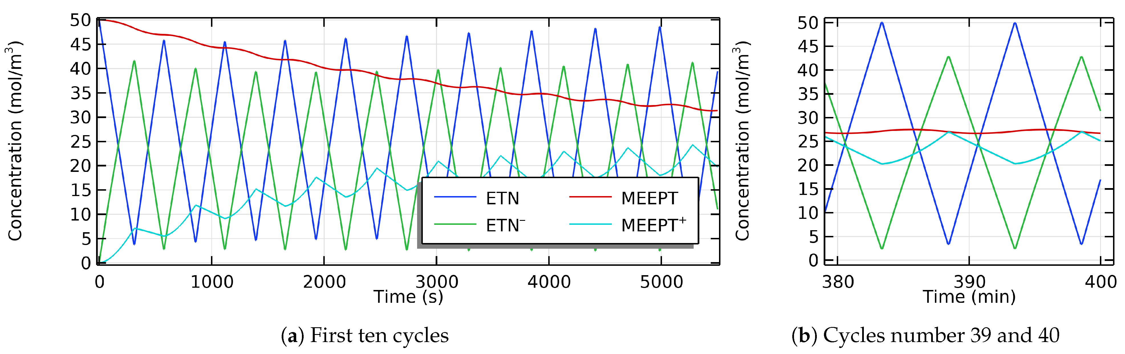 Batteries 11 00008 g006