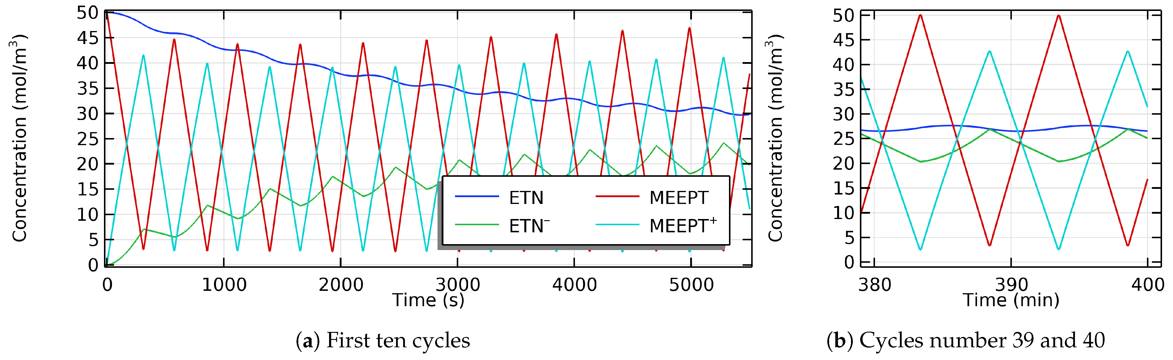Batteries 11 00008 g007