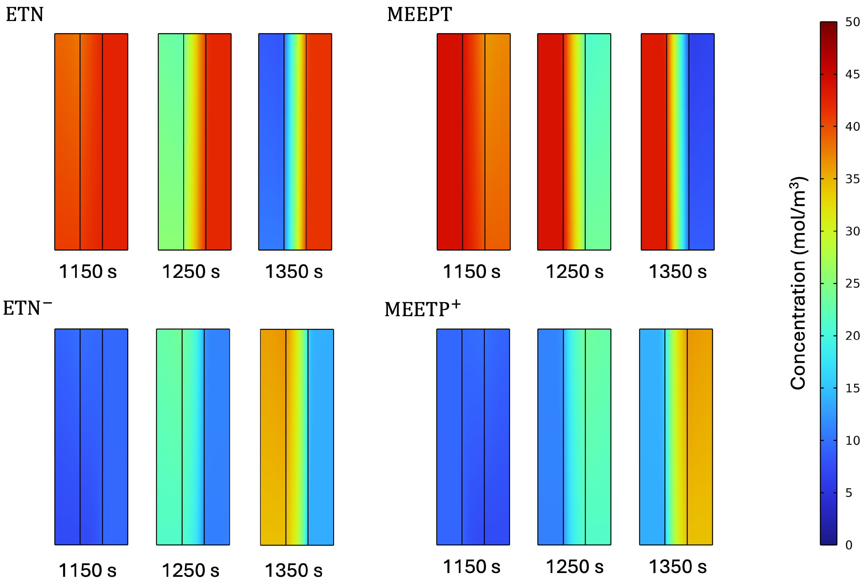 Batteries 11 00008 g009