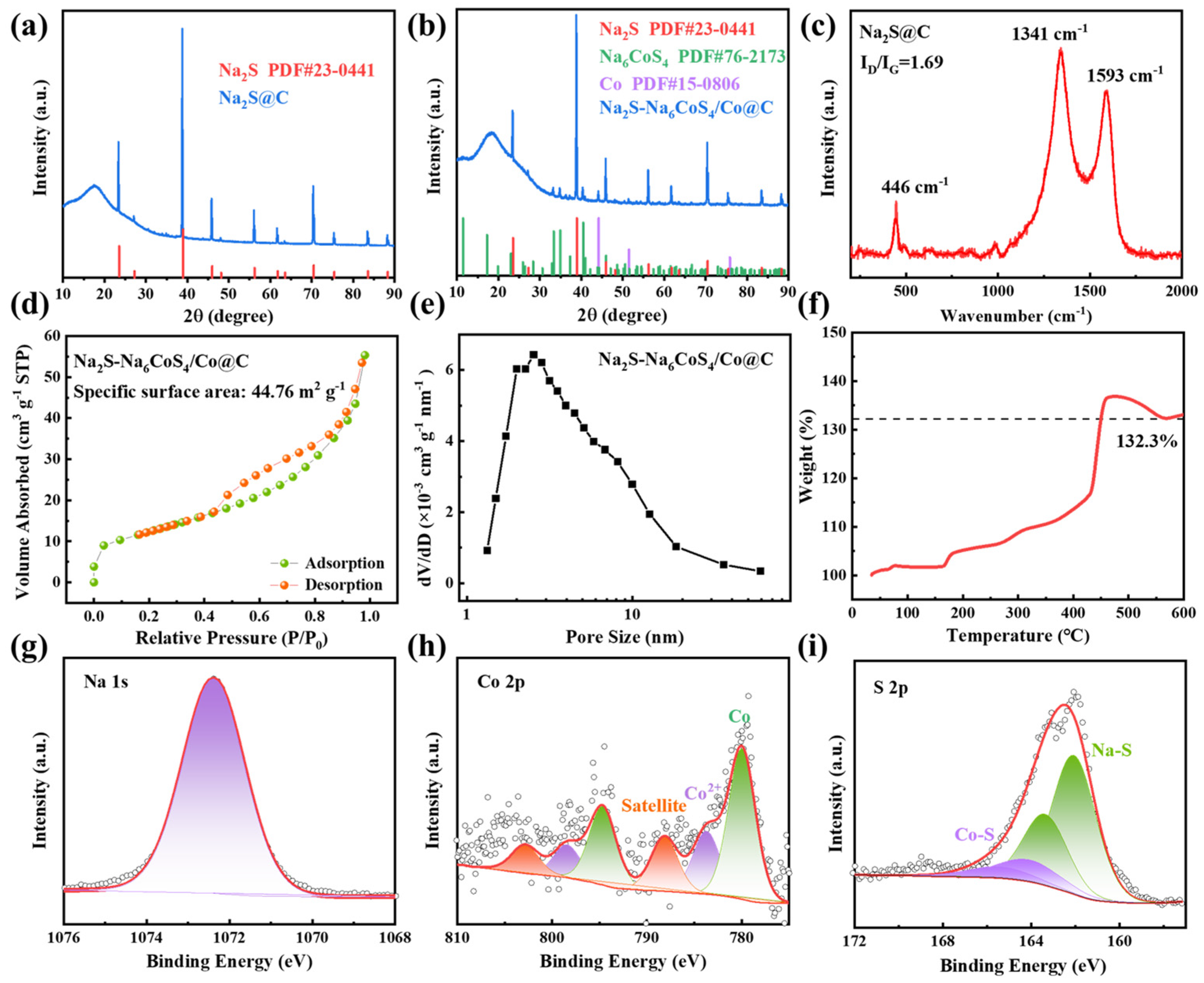 Batteries 11 00009 g003