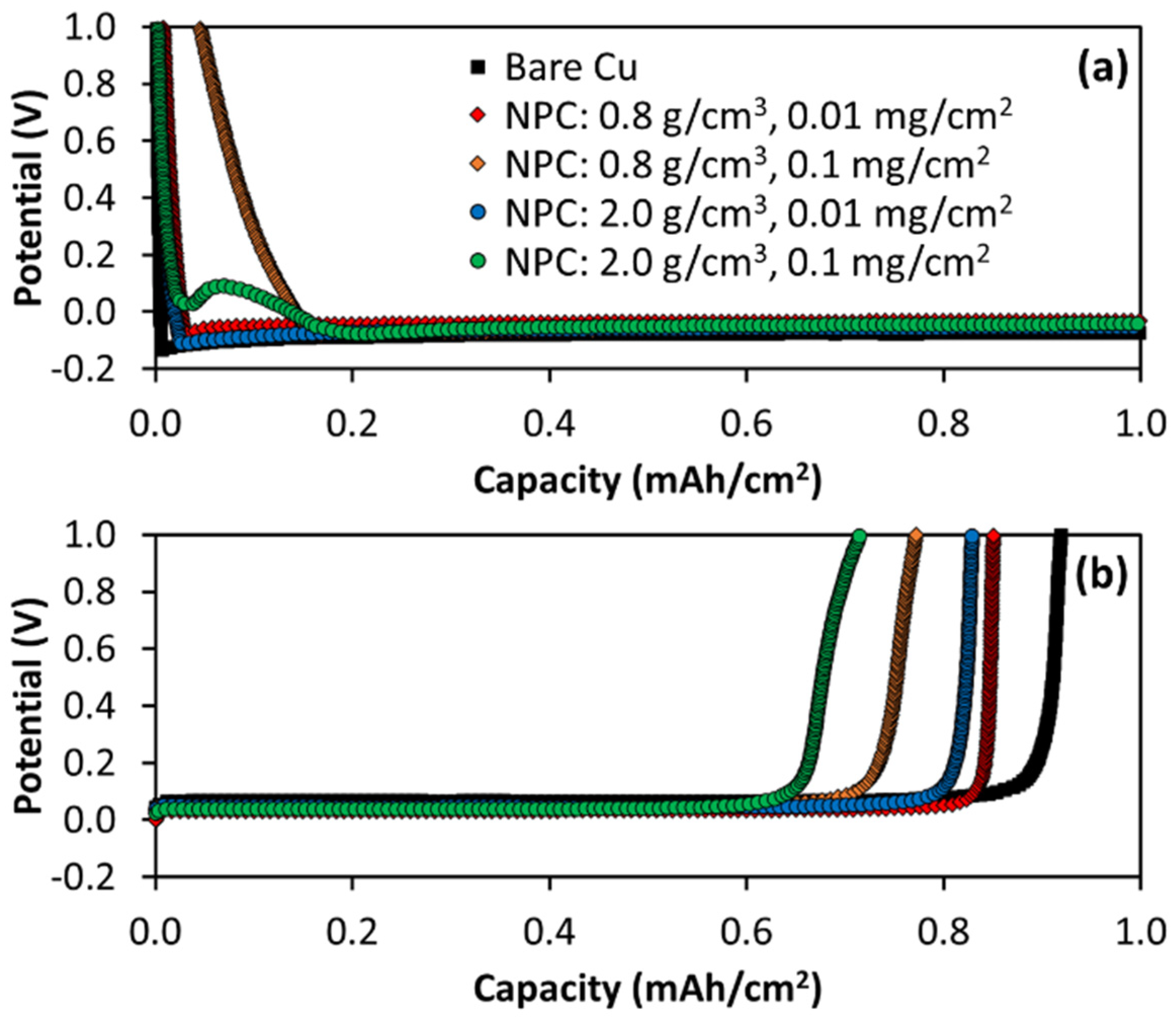 Batteries 11 00010 g001