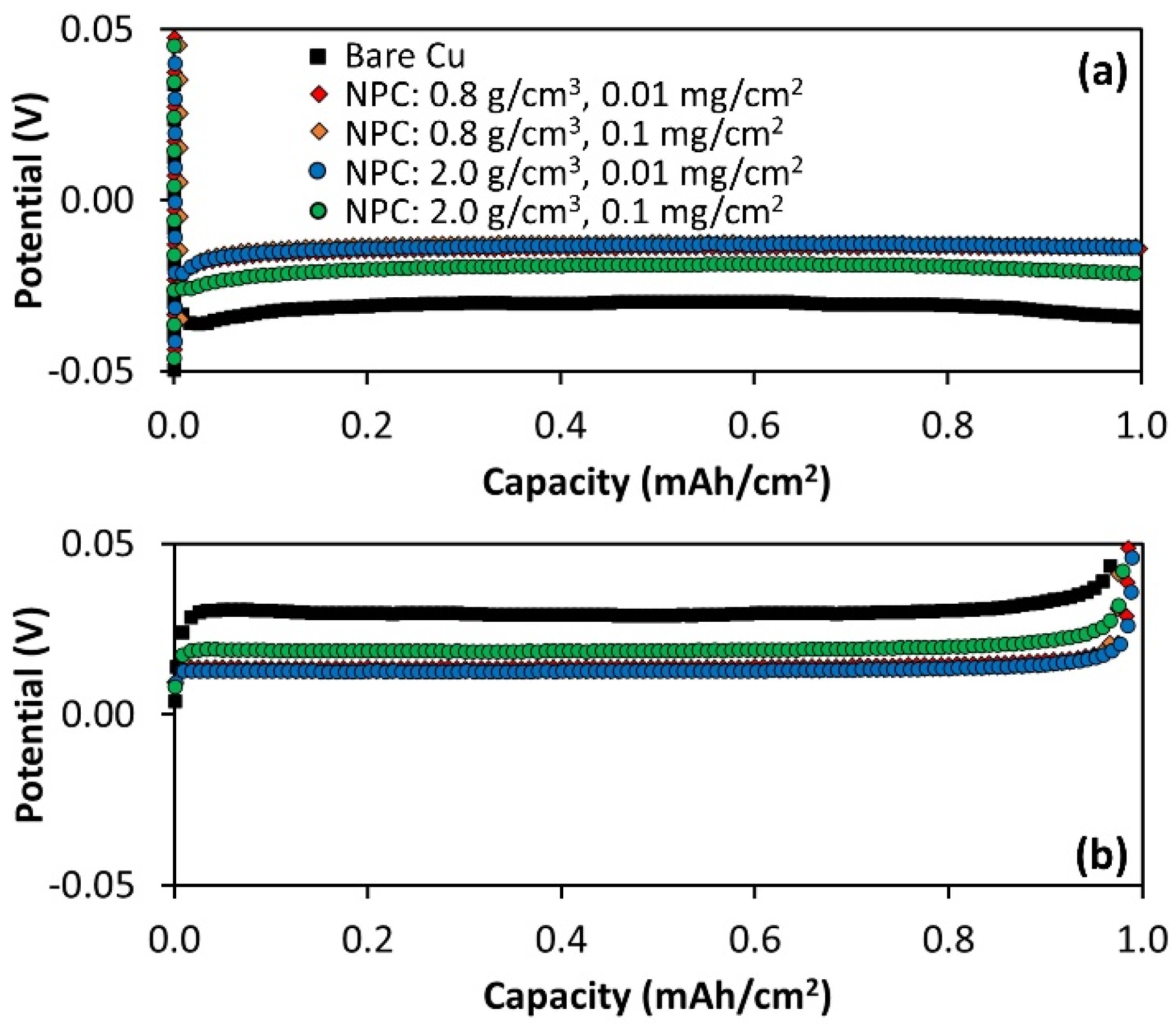 Batteries 11 00010 g005