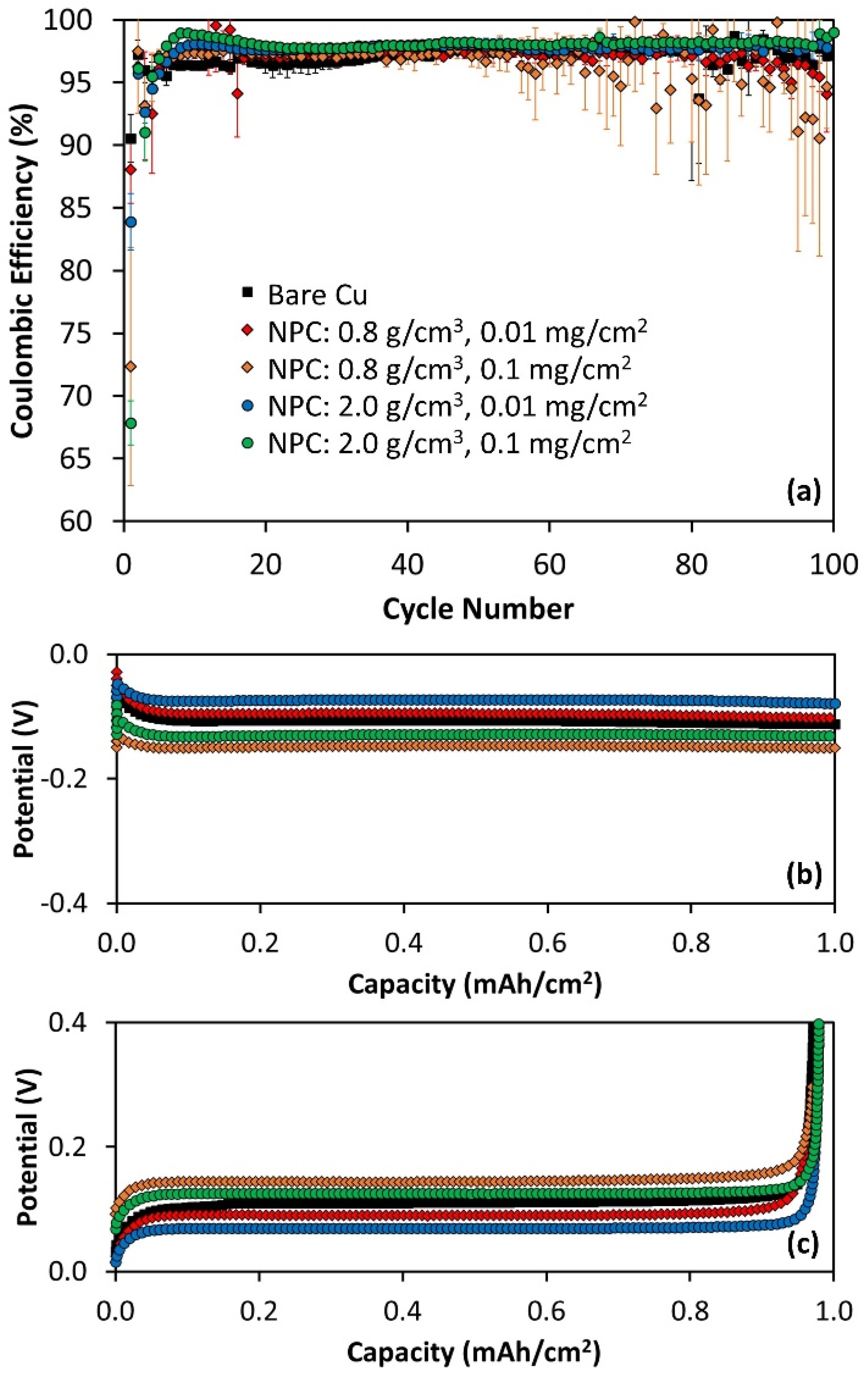Batteries 11 00010 g007