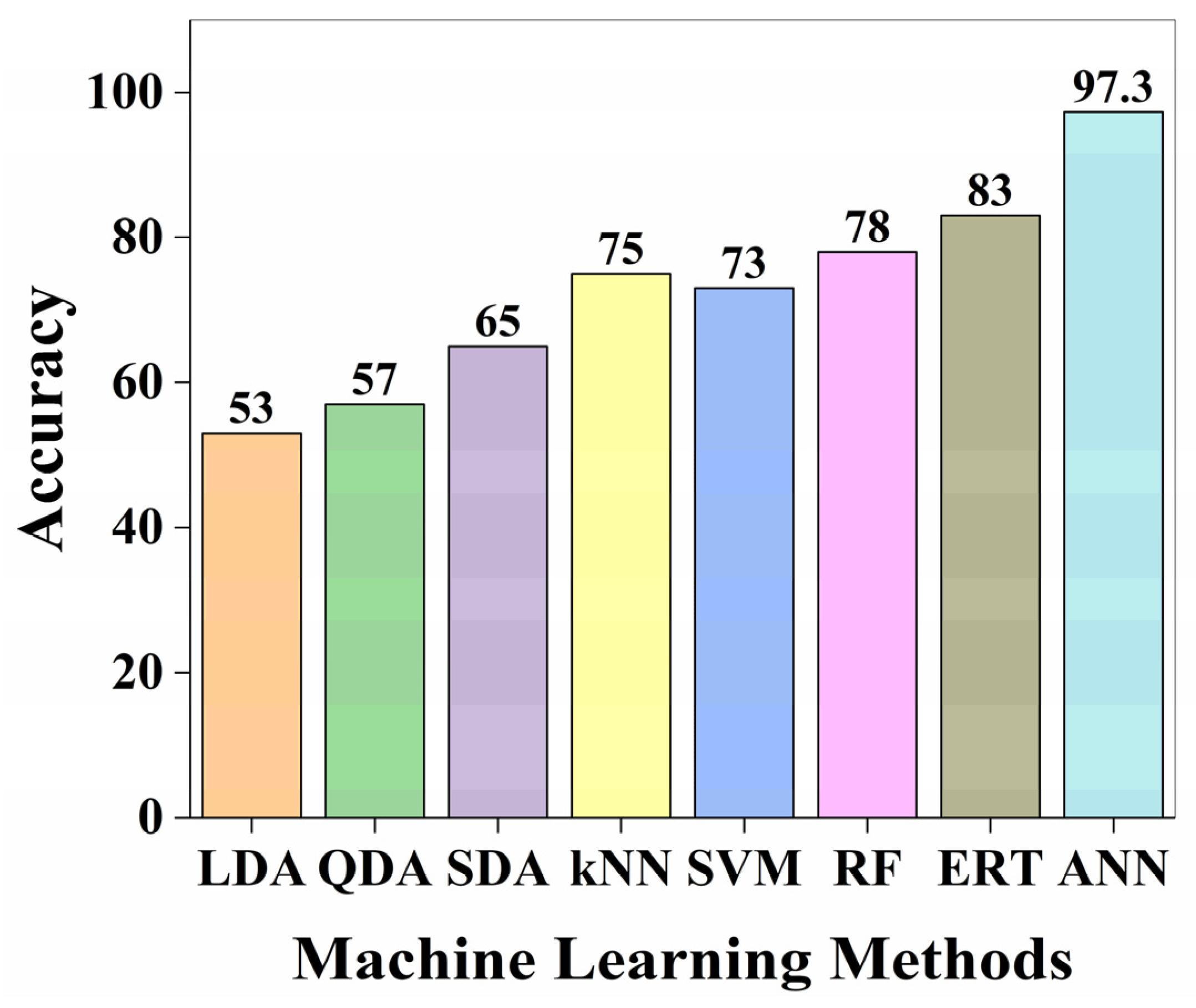 Batteries 11 00013 g006