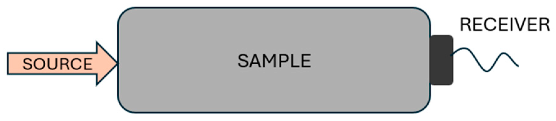 Batteries 11 00014 g001