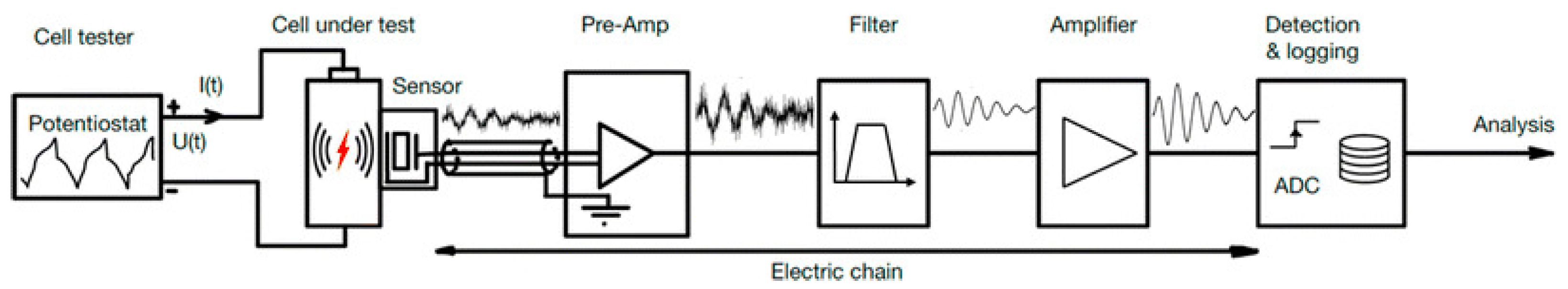 Batteries 11 00014 g005