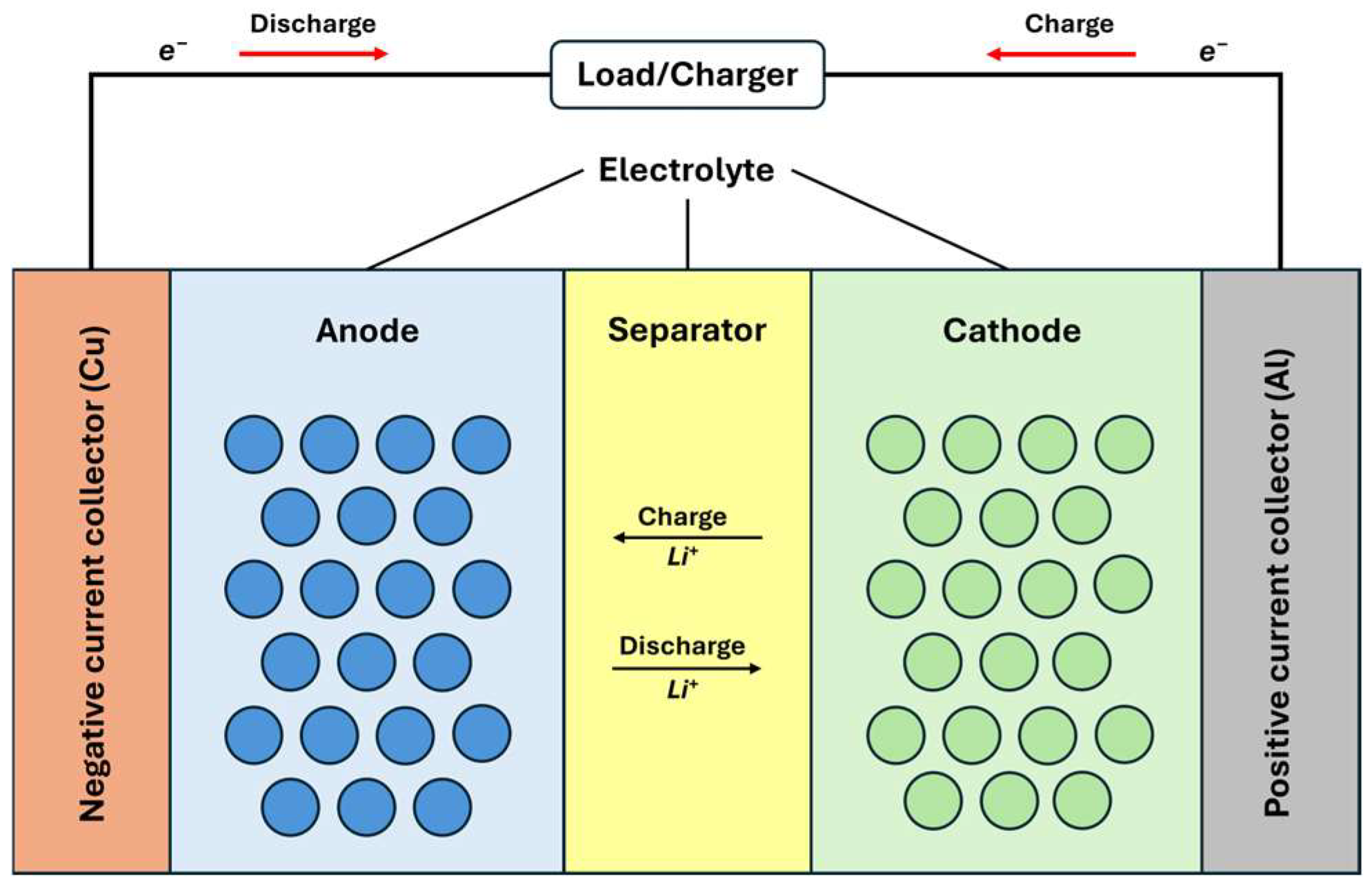 Batteries 11 00014 g007