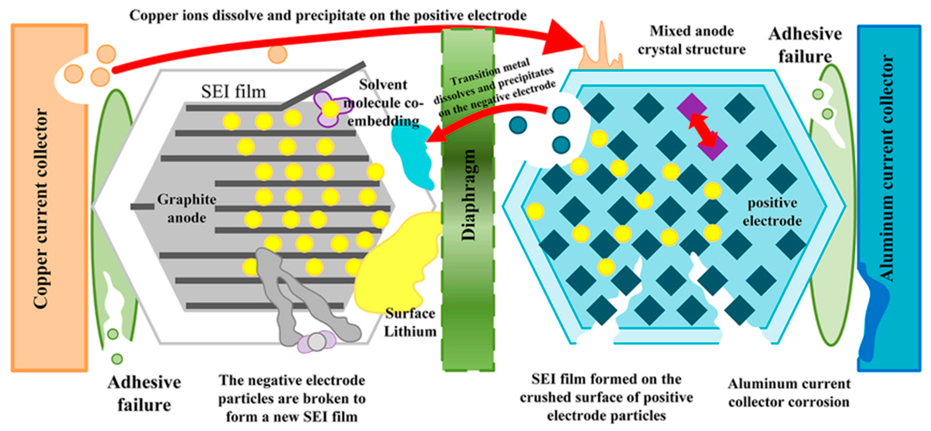 Batteries 11 00014 g008
