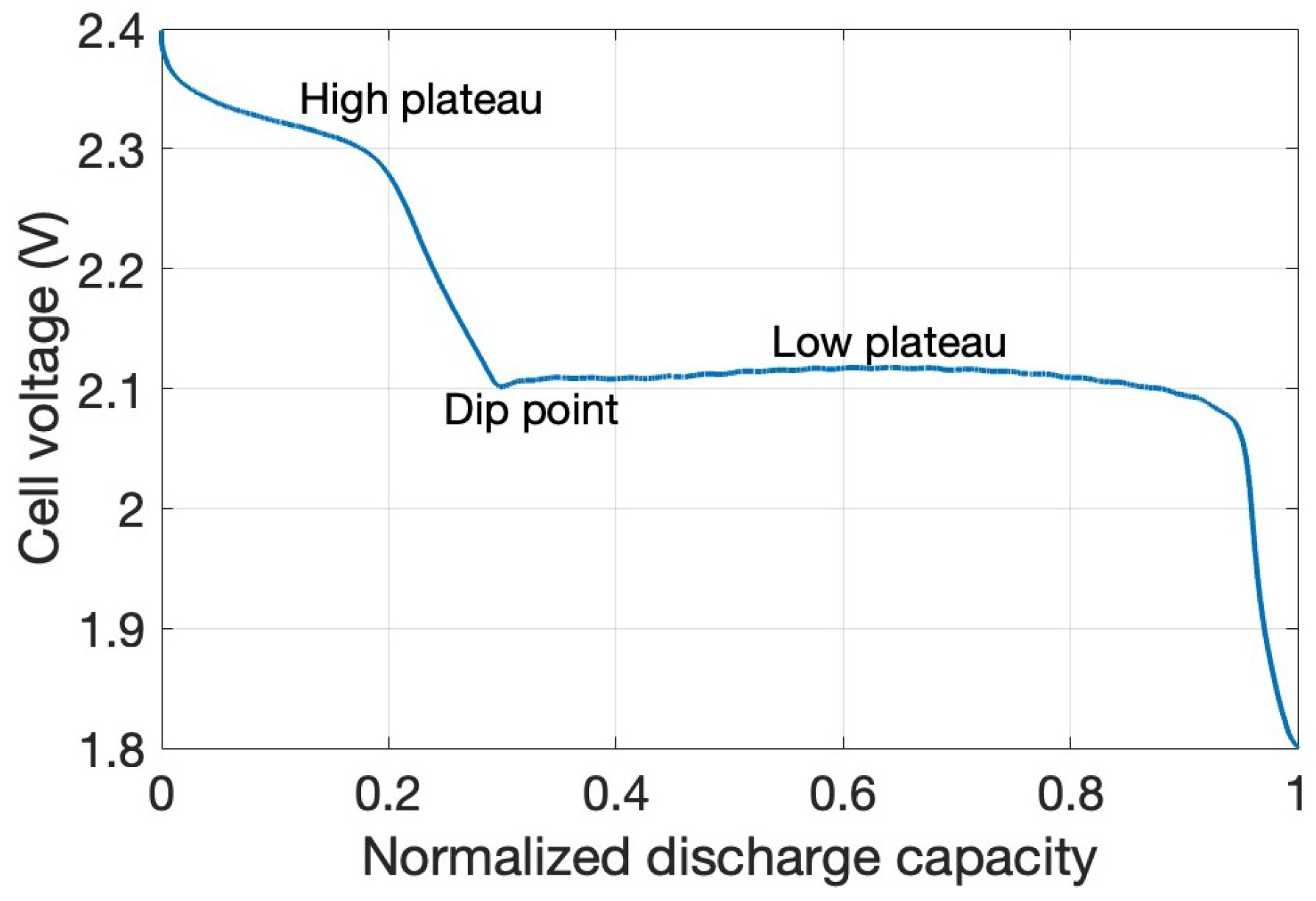 Batteries 11 00015 g001