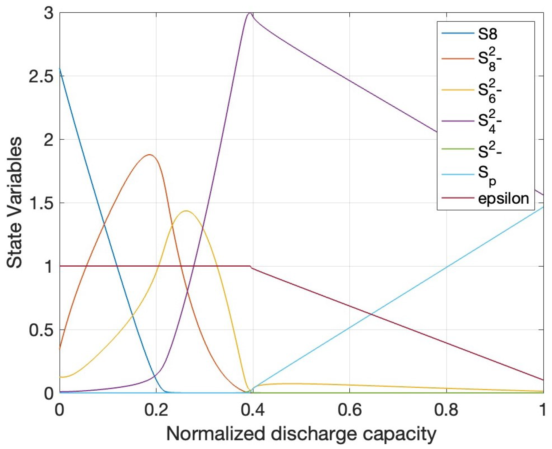 Batteries 11 00015 g002