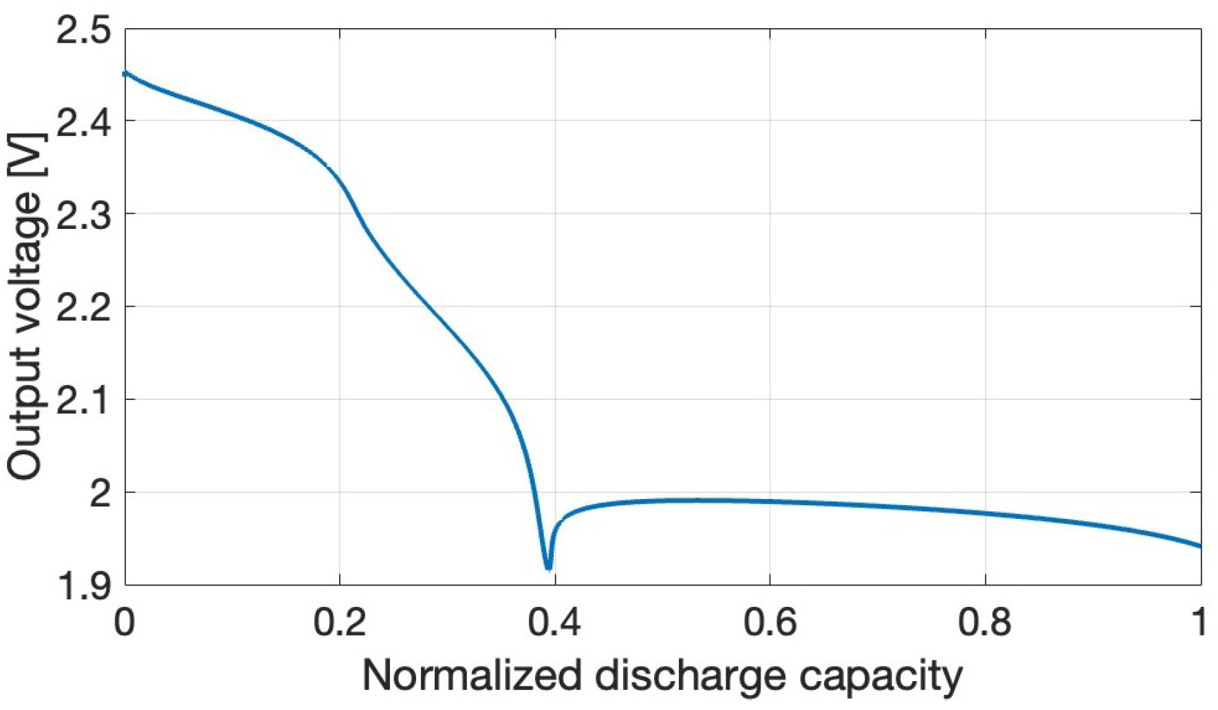 Batteries 11 00015 g003