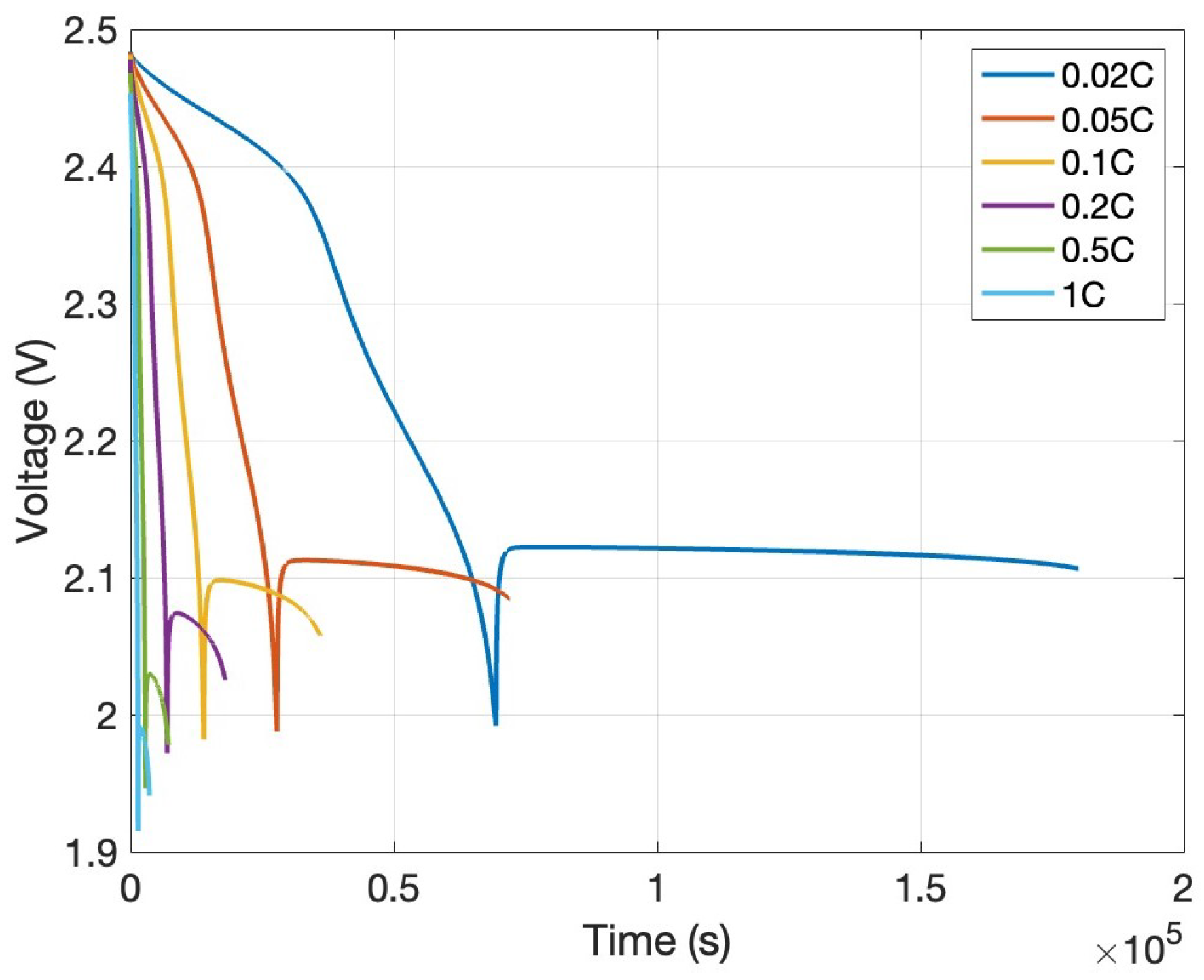 Batteries 11 00015 g004