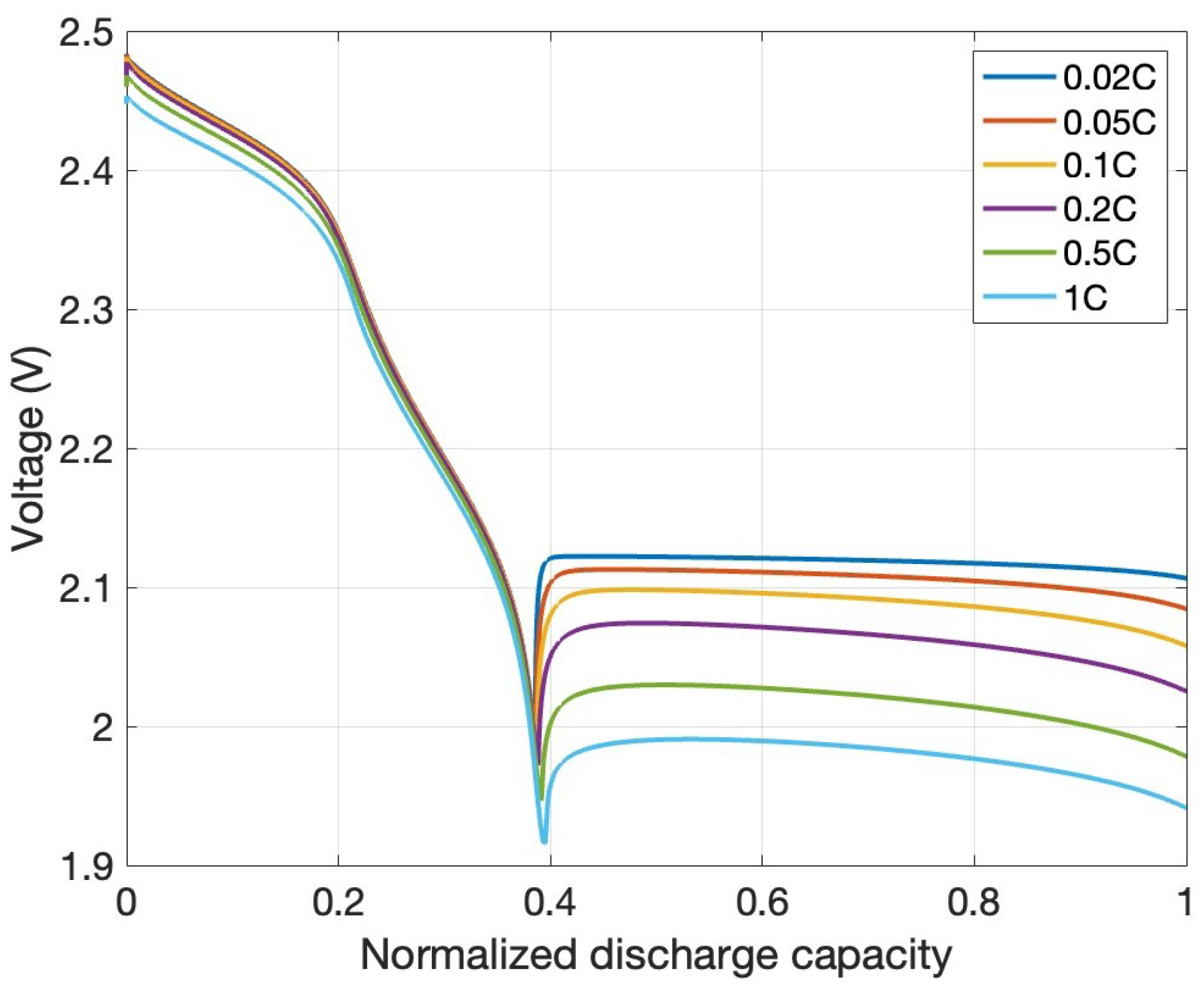 Batteries 11 00015 g005