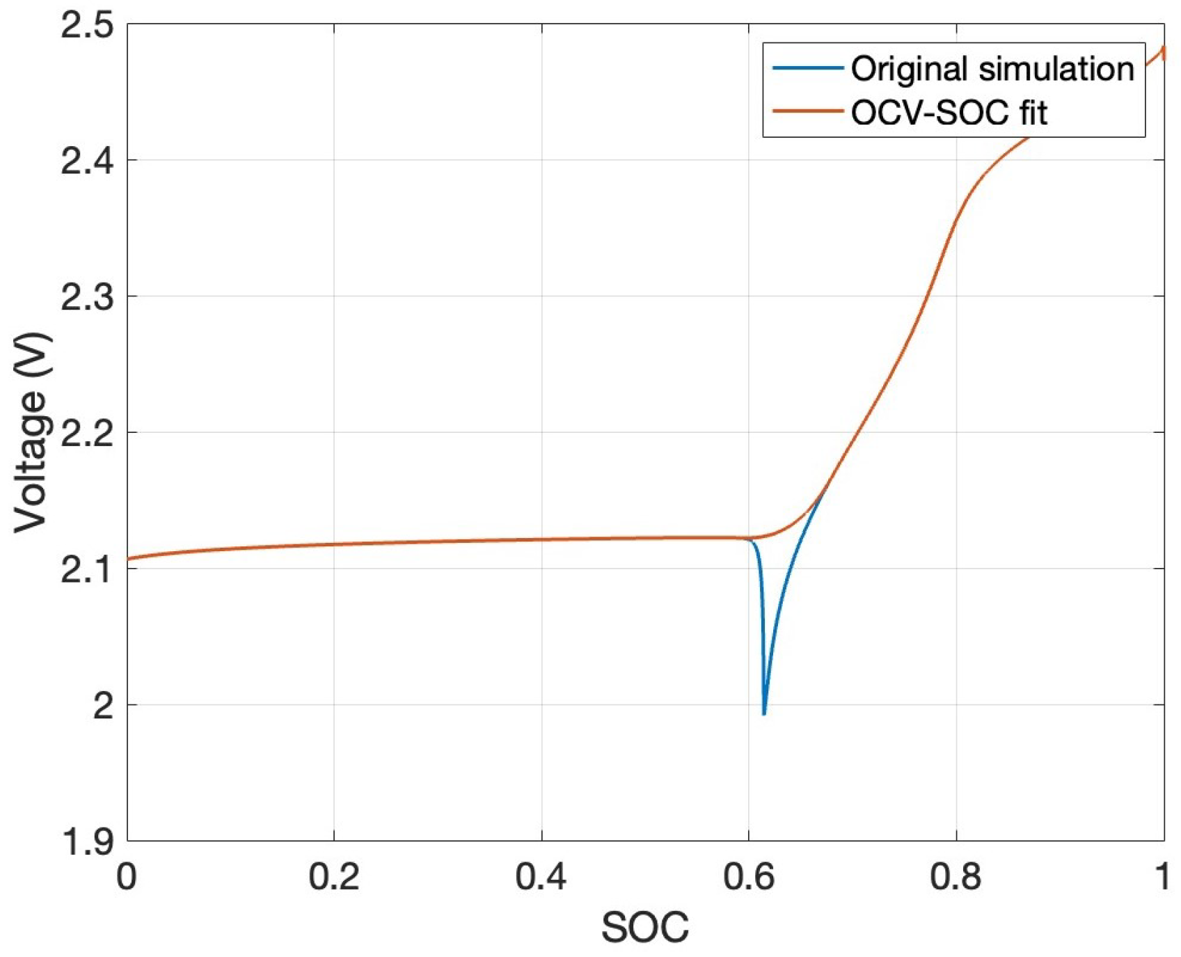Batteries 11 00015 g006