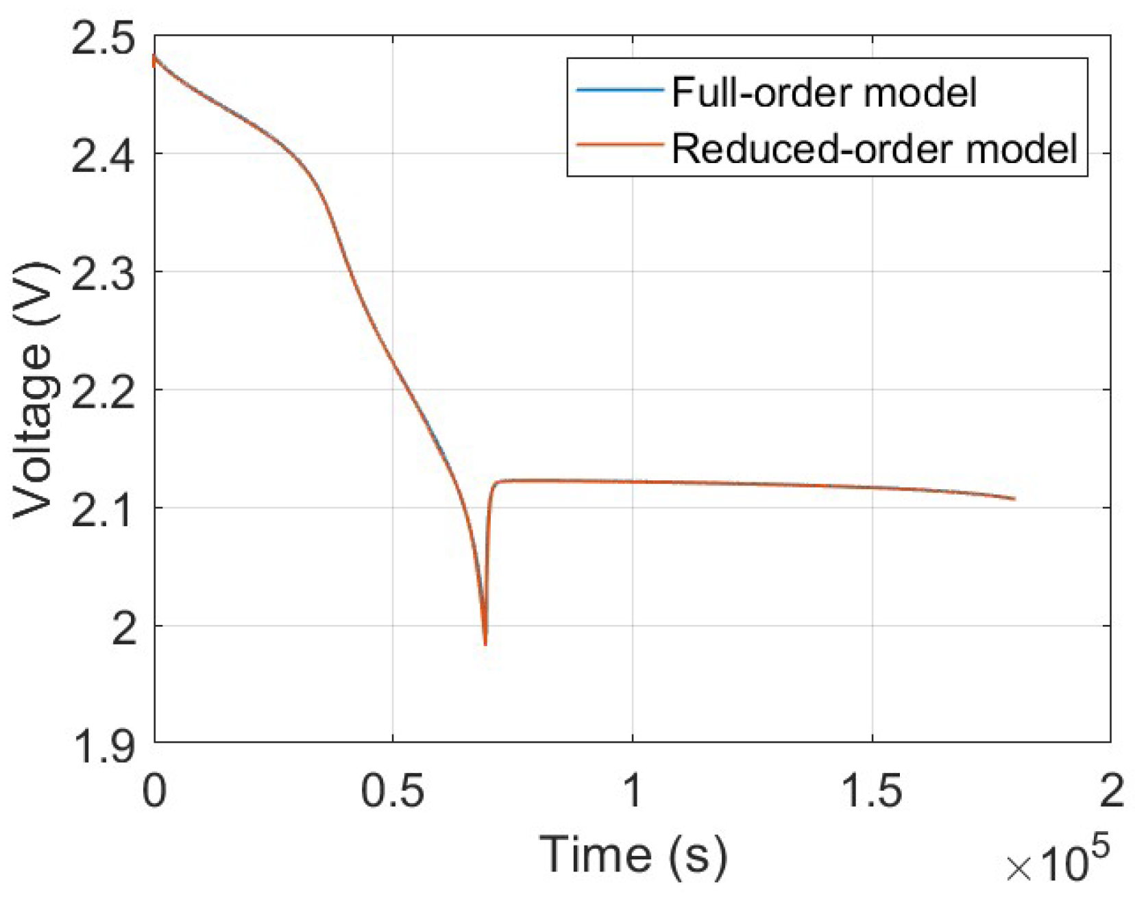 Batteries 11 00015 g008