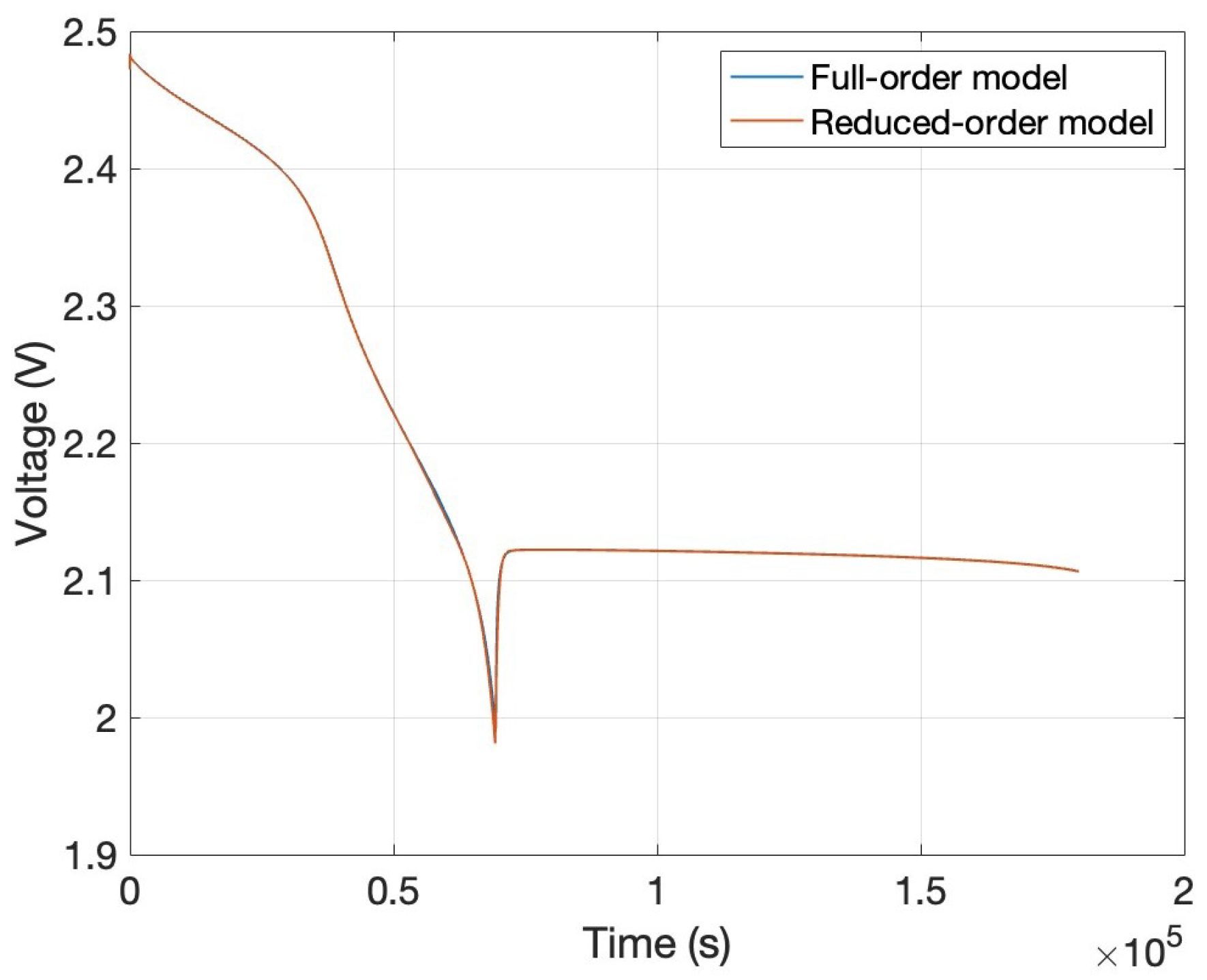 Batteries 11 00015 g009