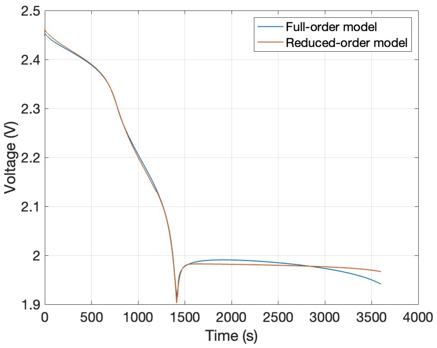 Batteries 11 00015 g010
