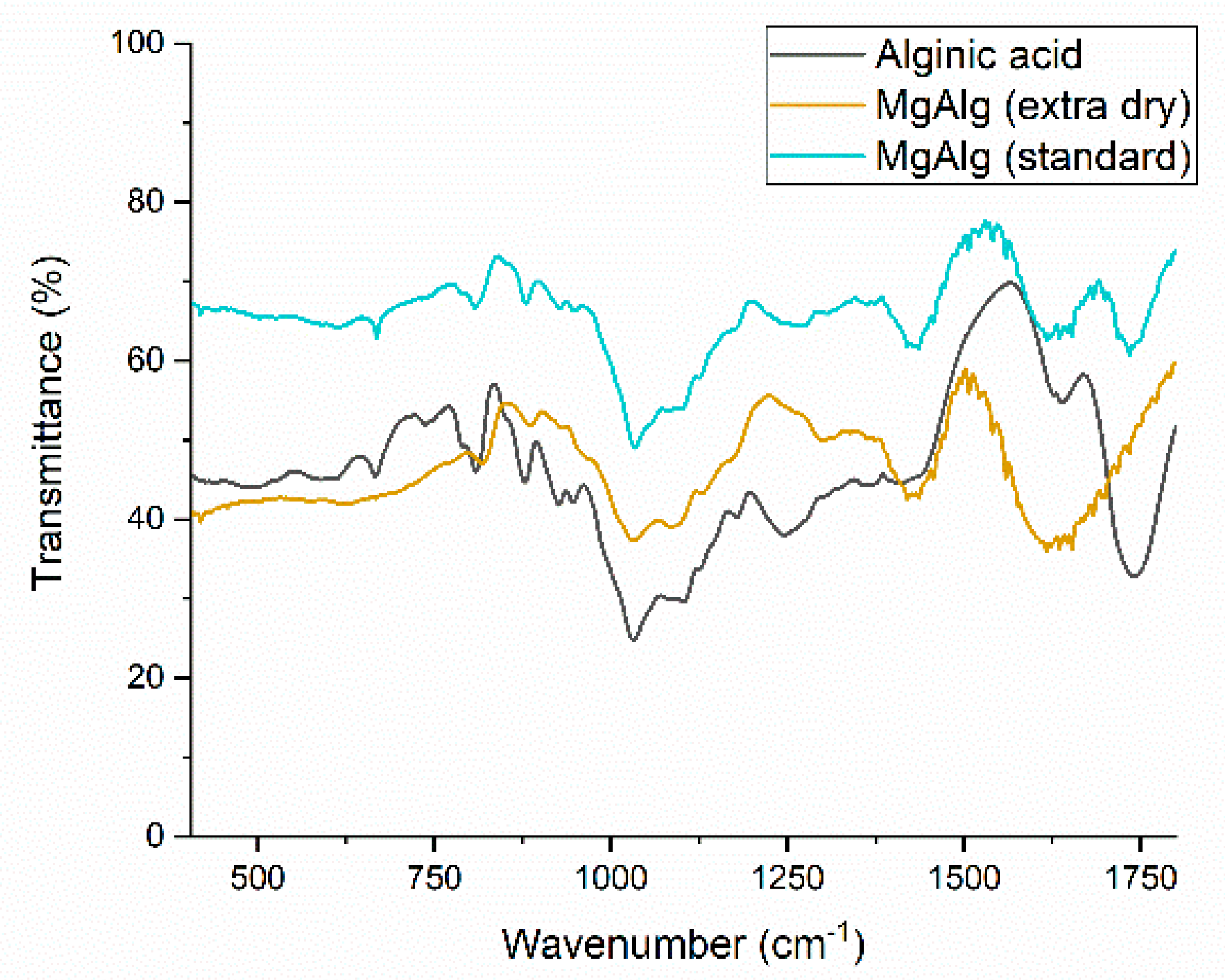 Batteries 11 00016 g003