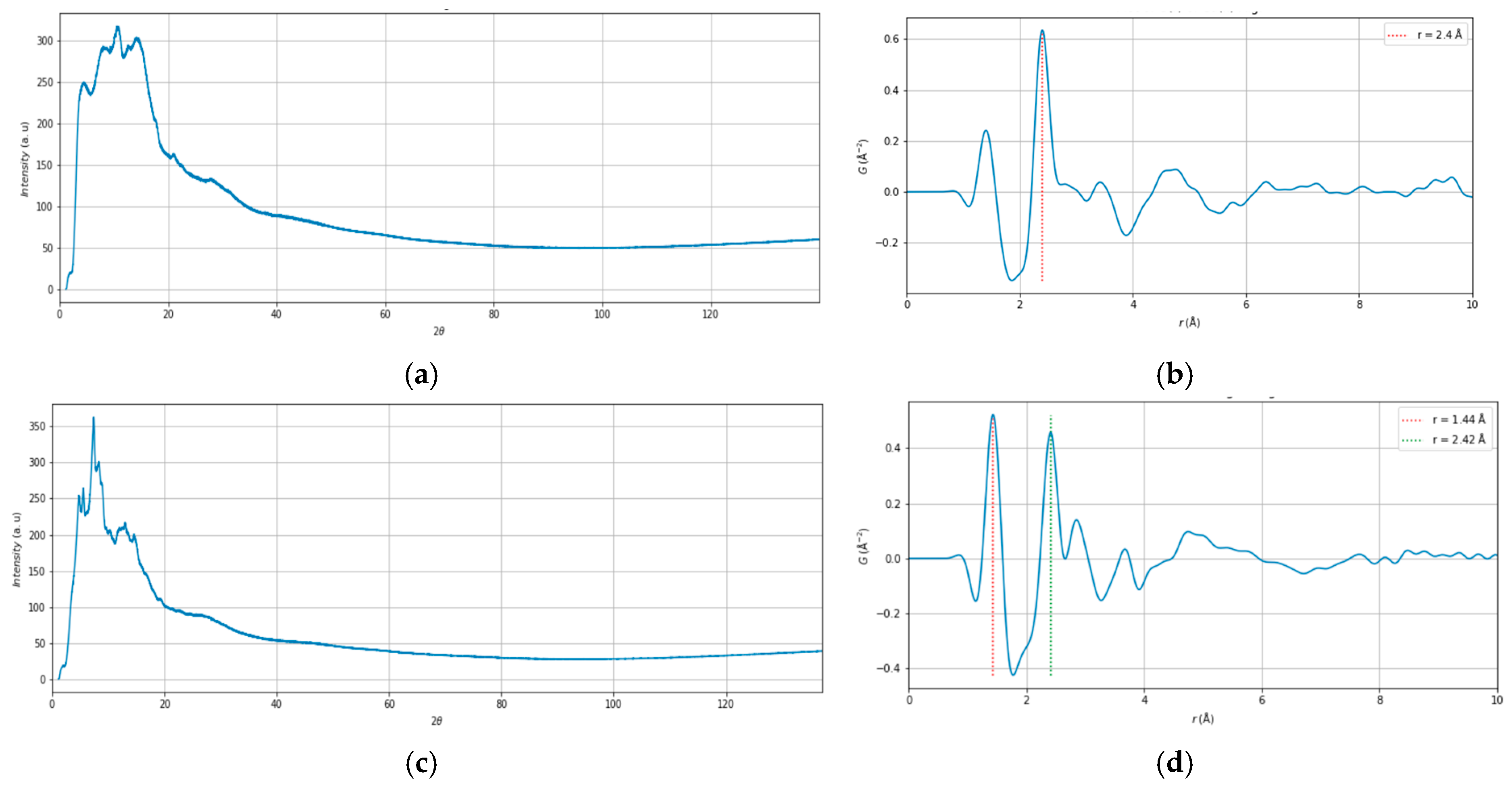 Batteries 11 00016 g004