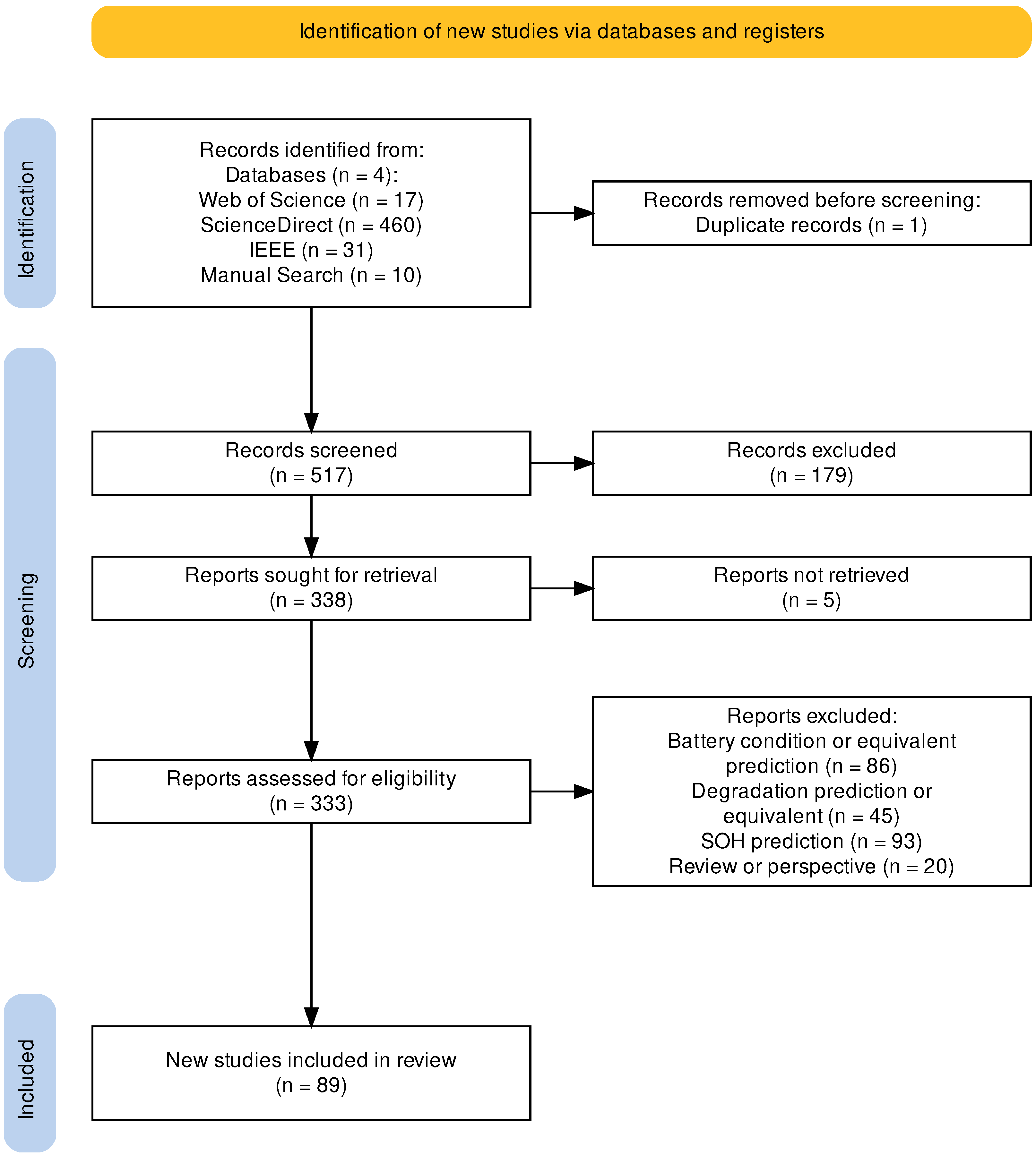 Batteries 11 00017 g001
